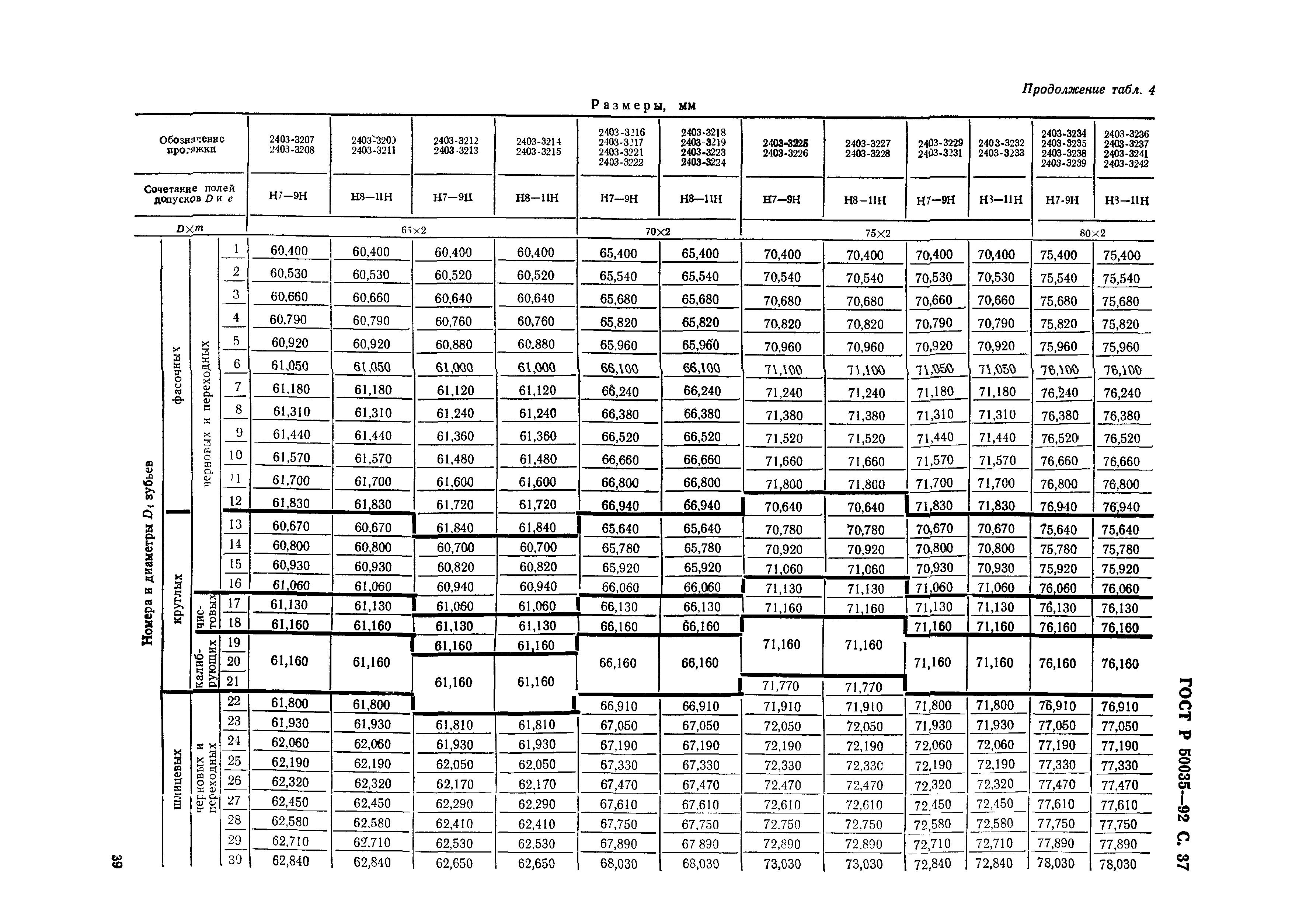 ГОСТ Р 50035-92