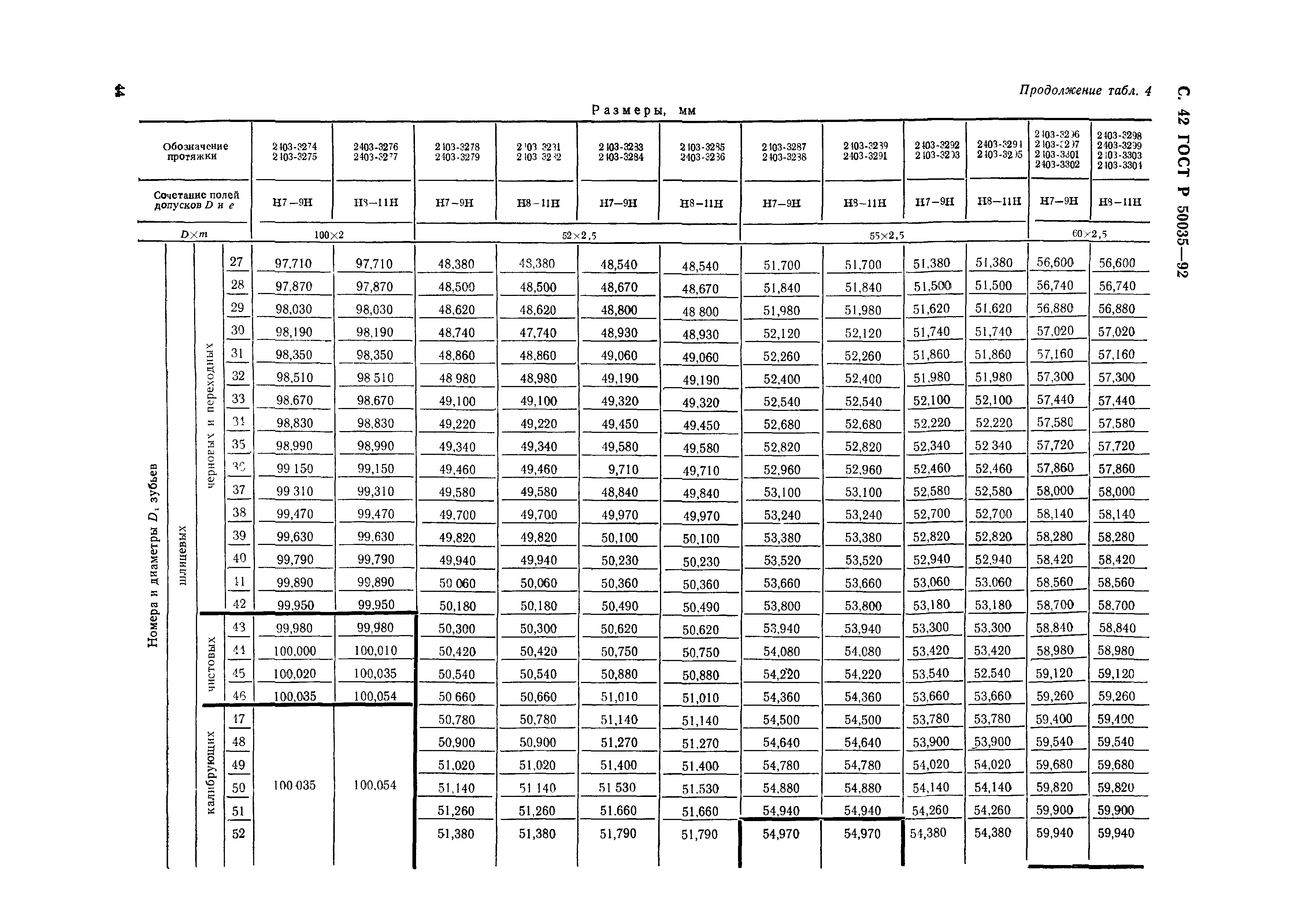 ГОСТ Р 50035-92