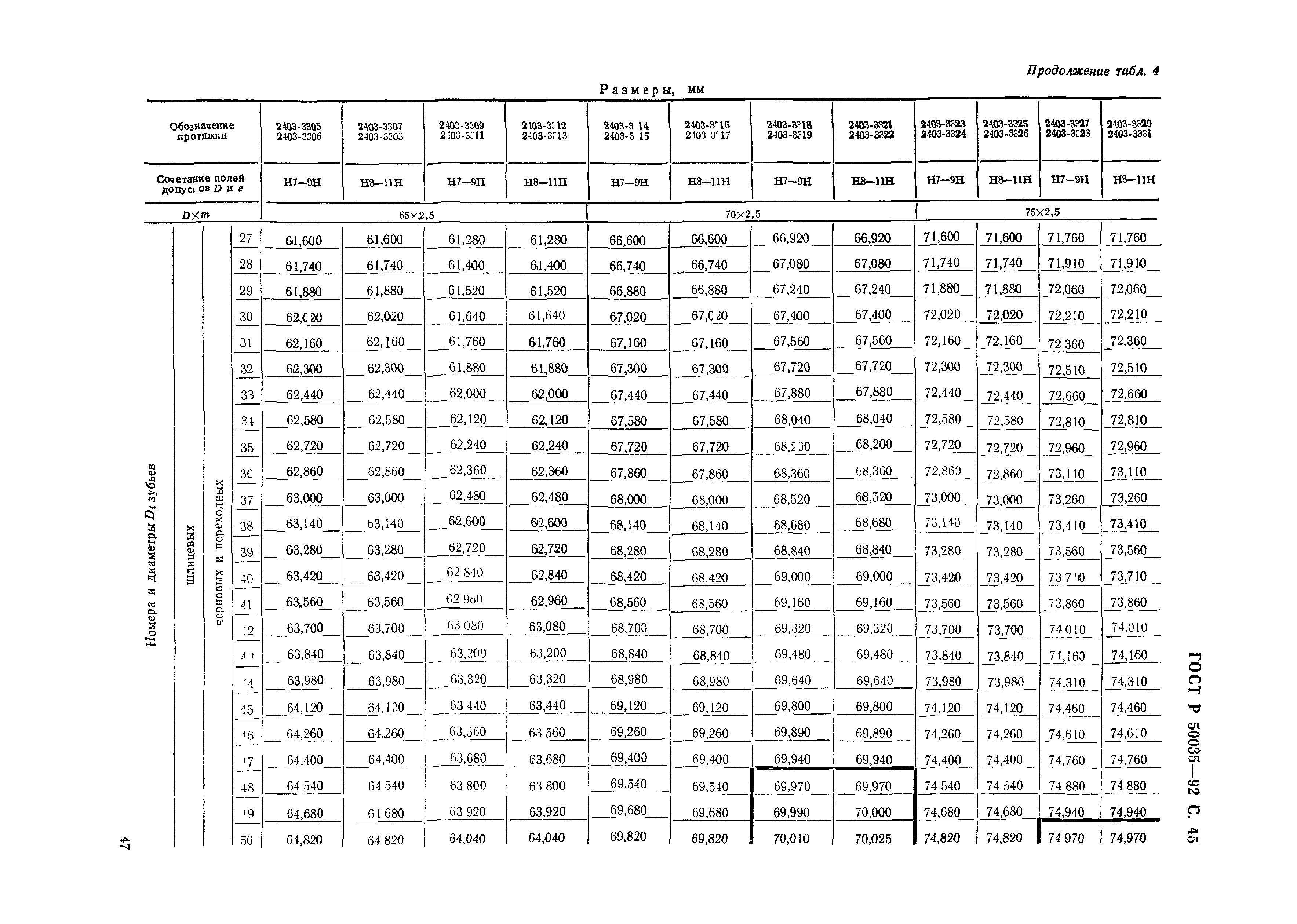 ГОСТ Р 50035-92