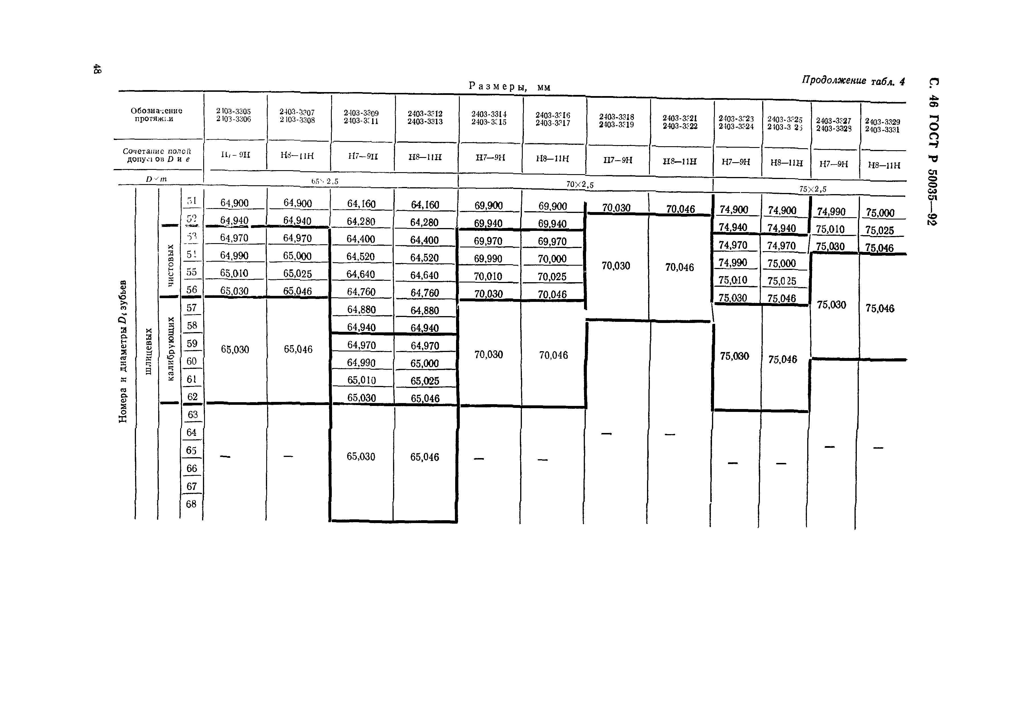 ГОСТ Р 50035-92