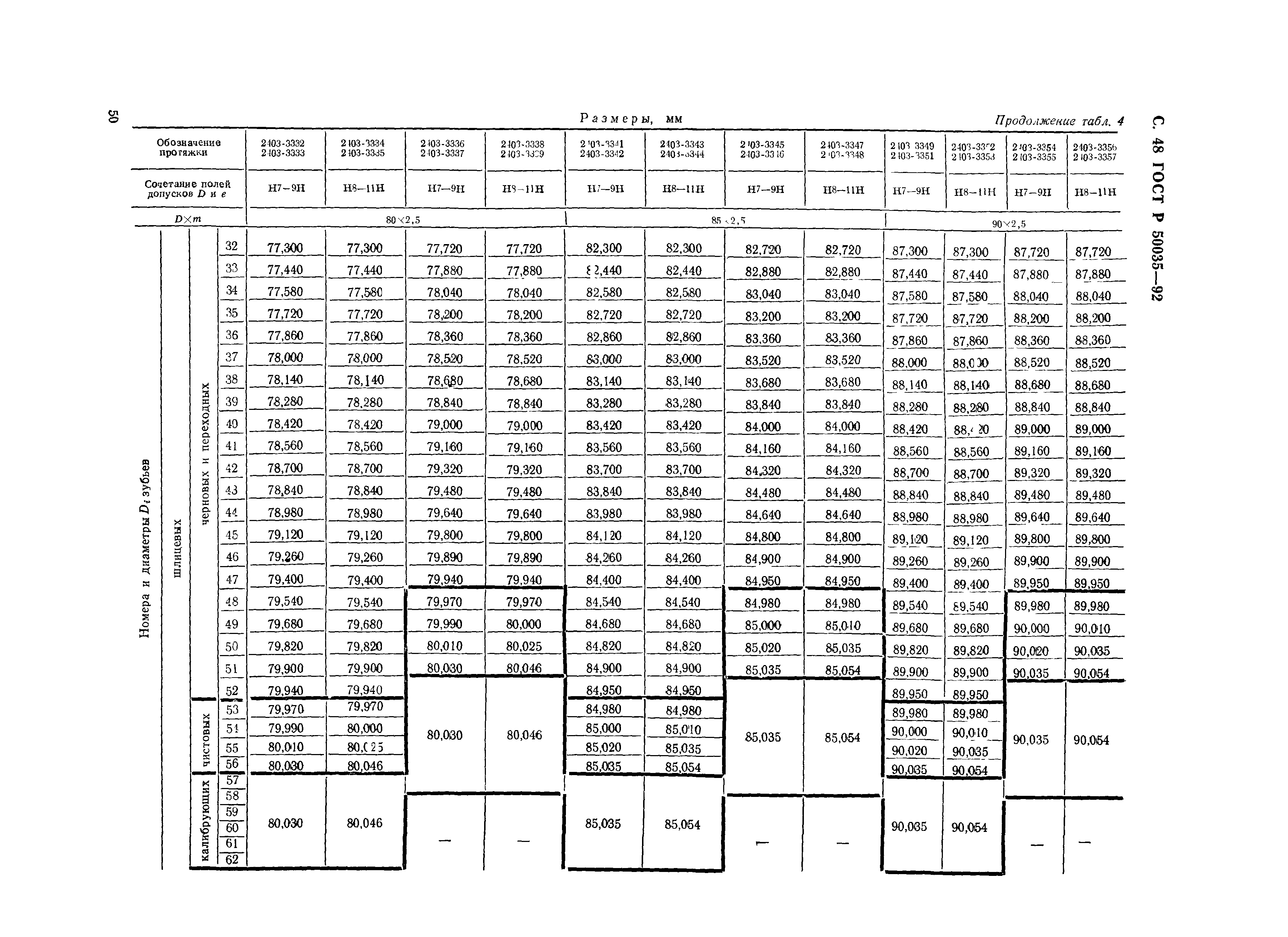 ГОСТ Р 50035-92