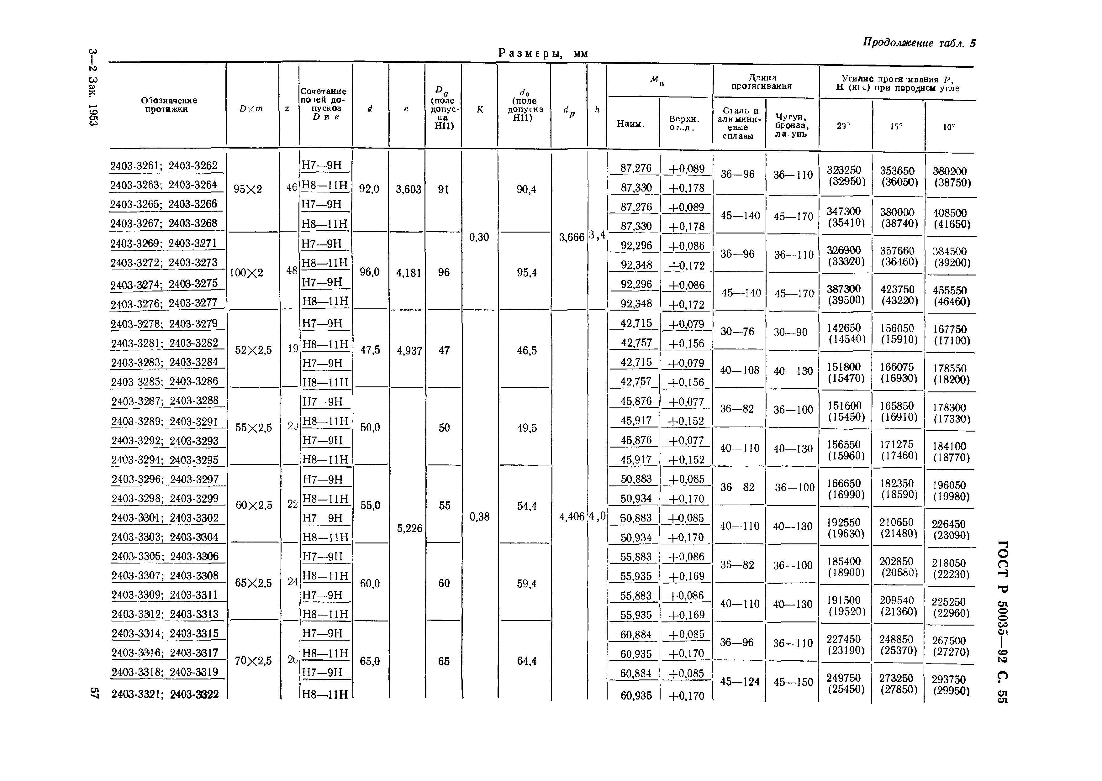 ГОСТ Р 50035-92