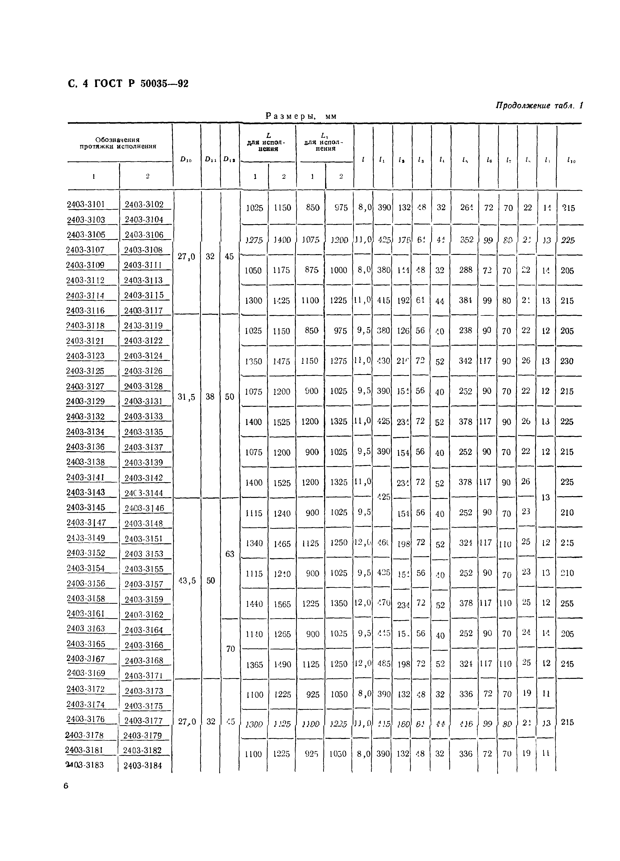 ГОСТ Р 50035-92