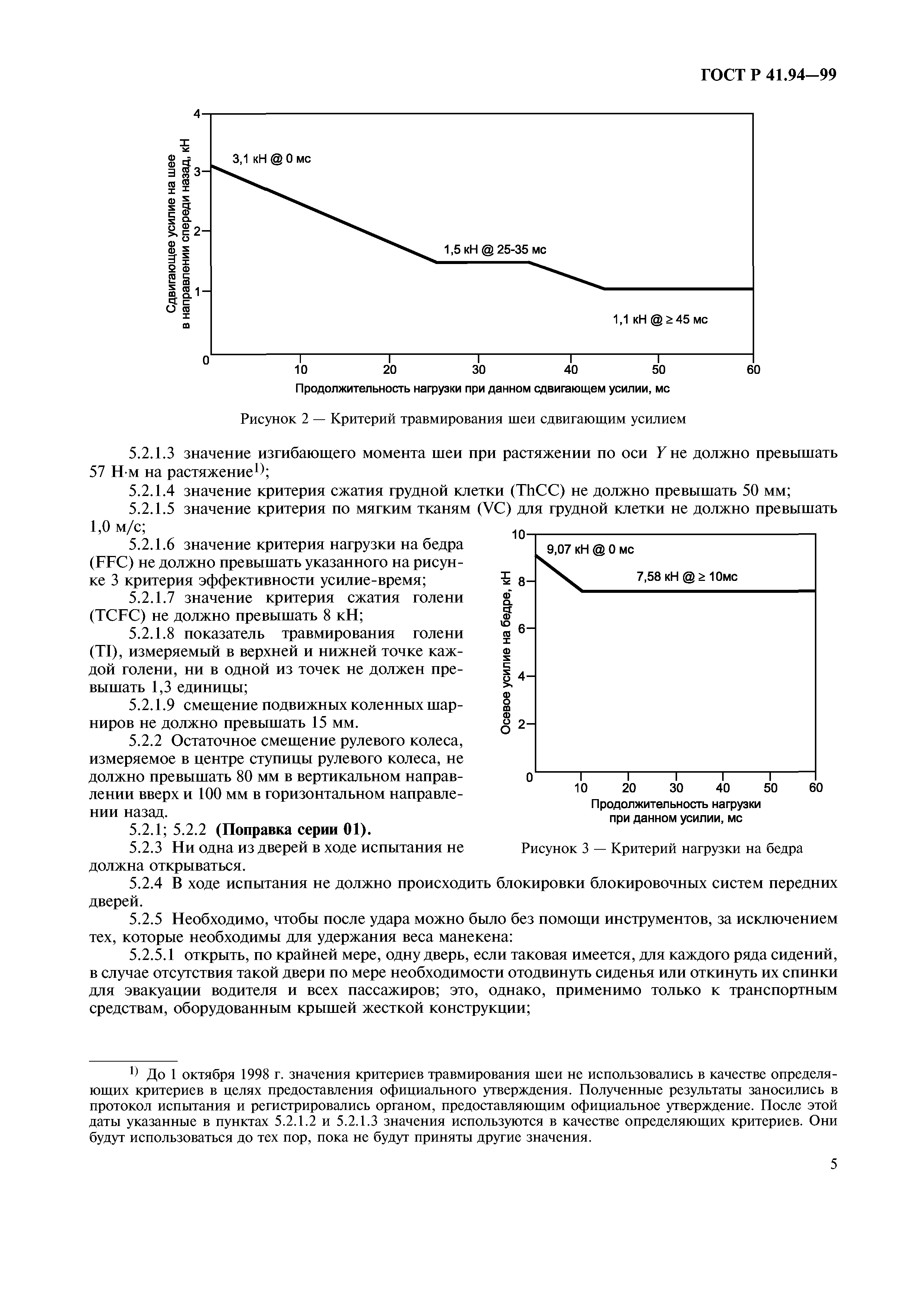 ГОСТ Р 41.94-99