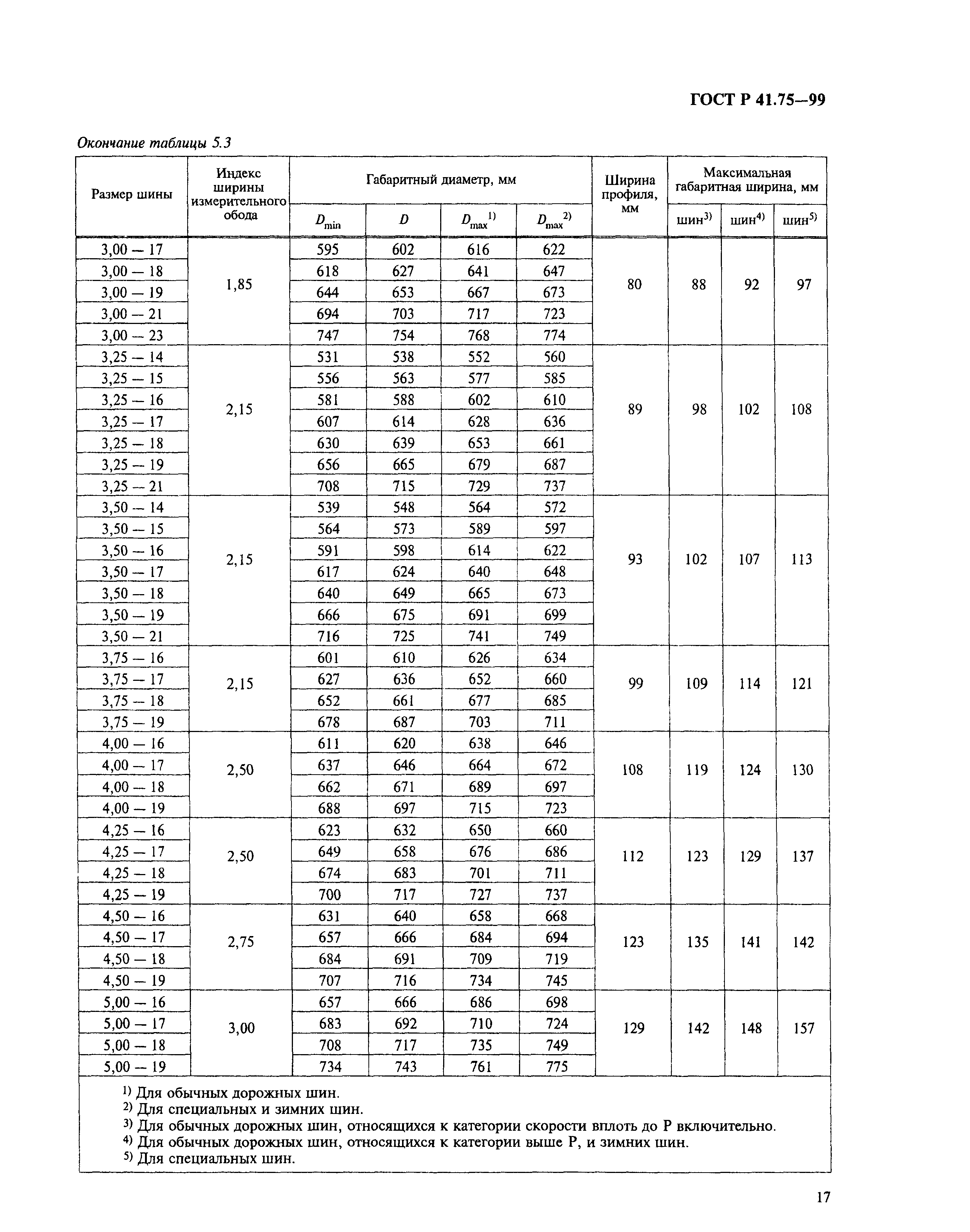 ГОСТ Р 41.75-99