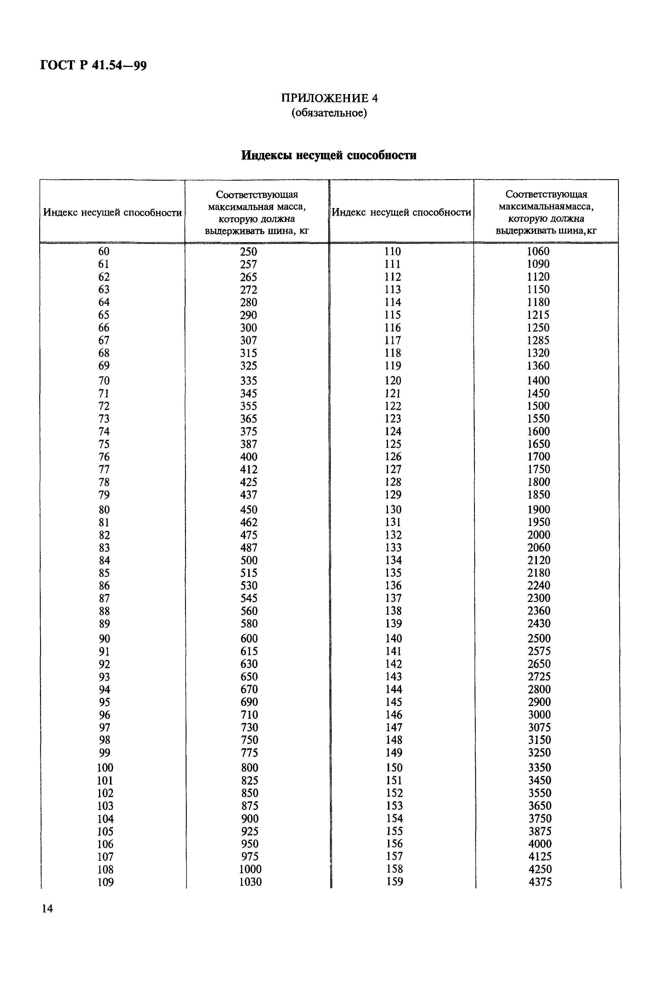 ГОСТ Р 41.54-99