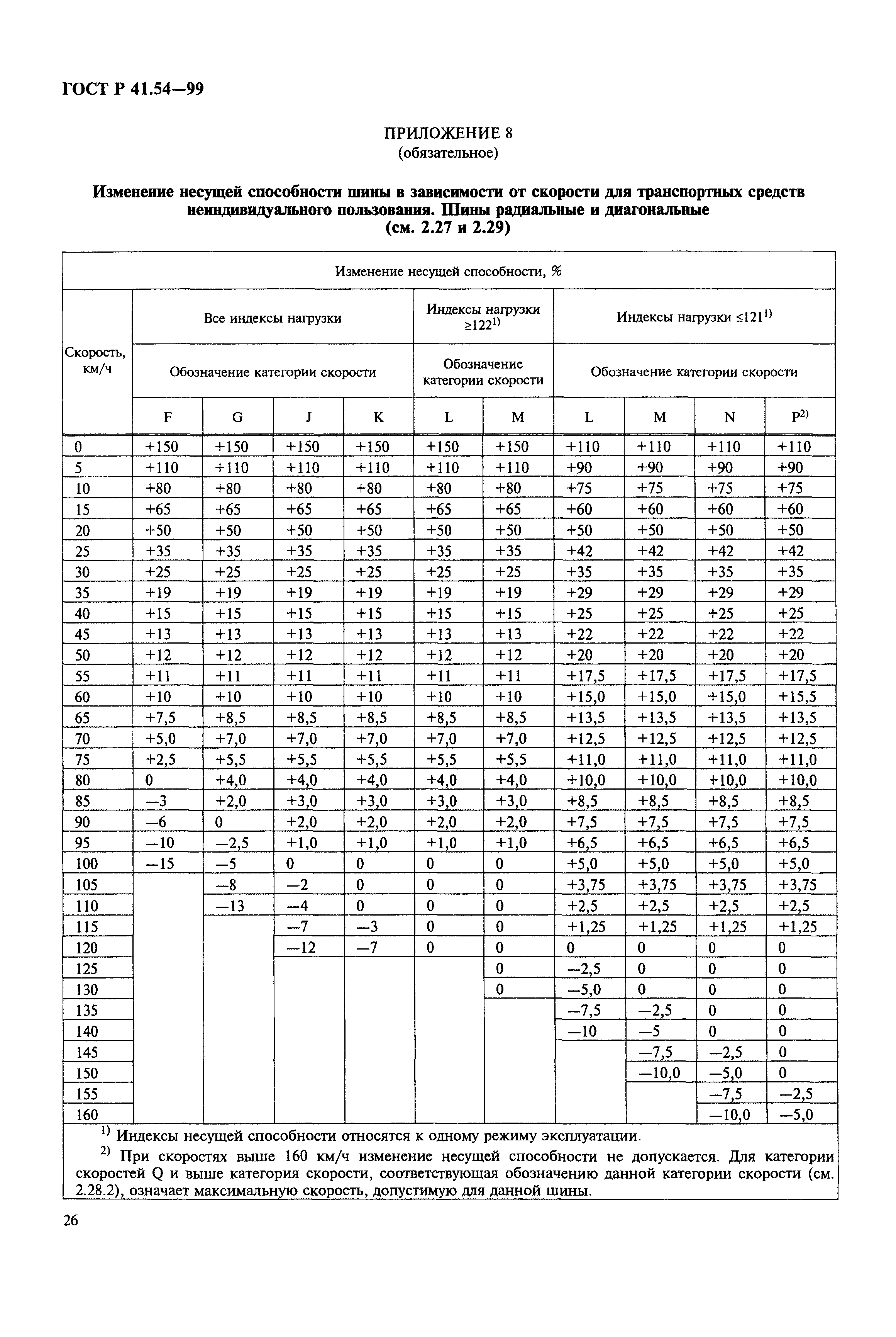 ГОСТ Р 41.54-99