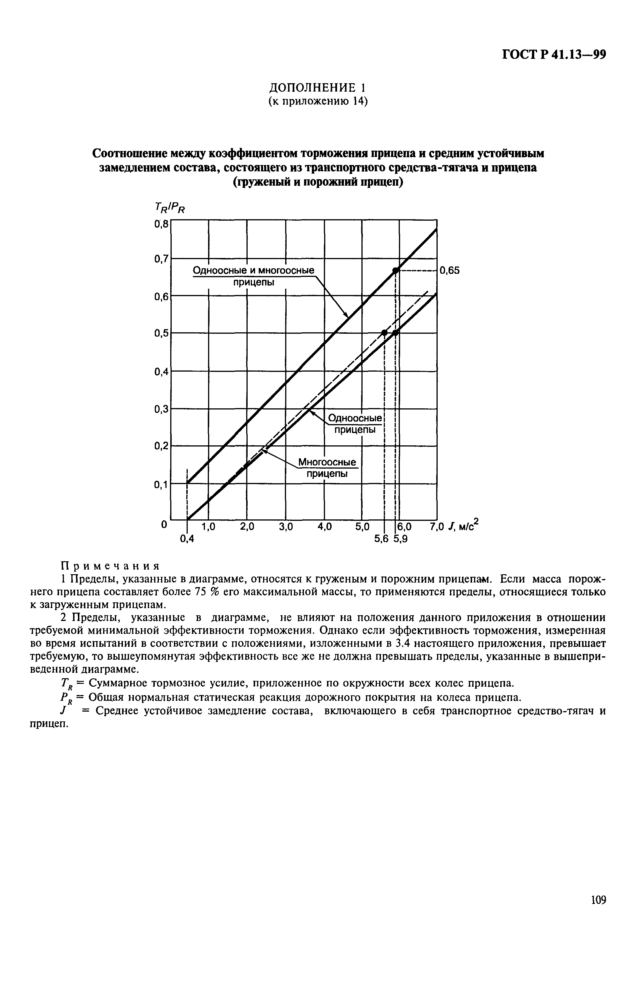 ГОСТ Р 41.13-99