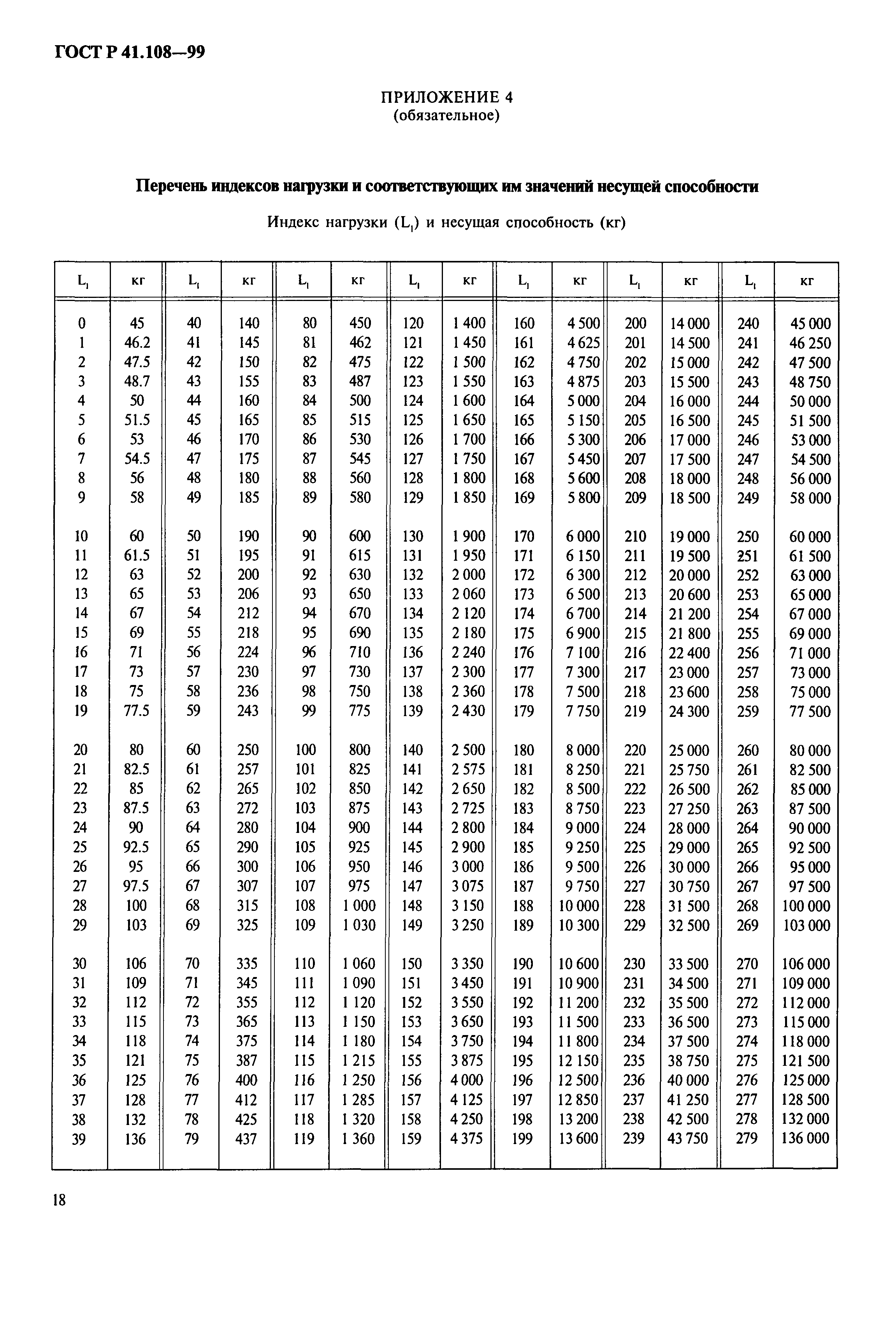 ГОСТ Р 41.108-99