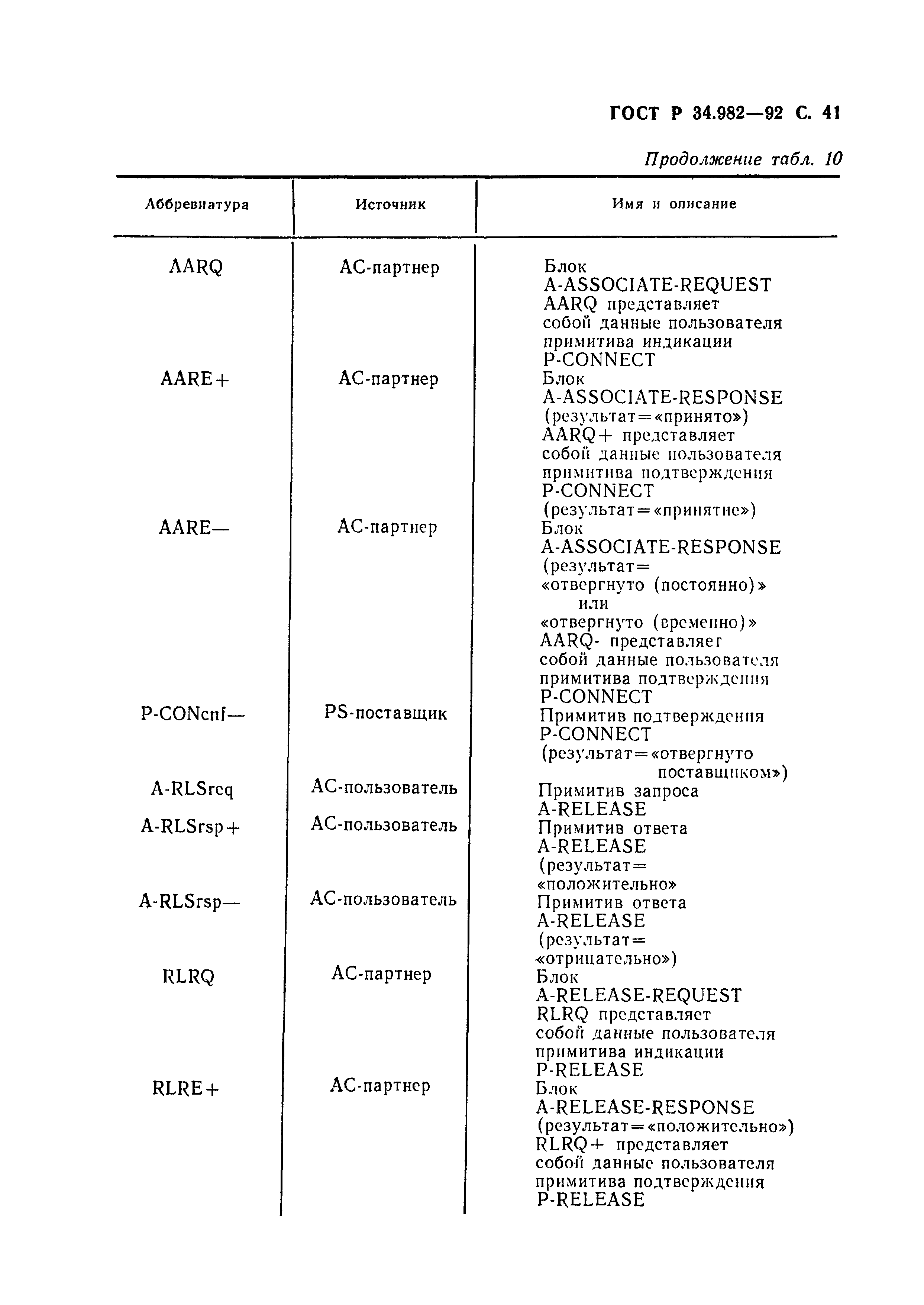 ГОСТ Р 34.982-92