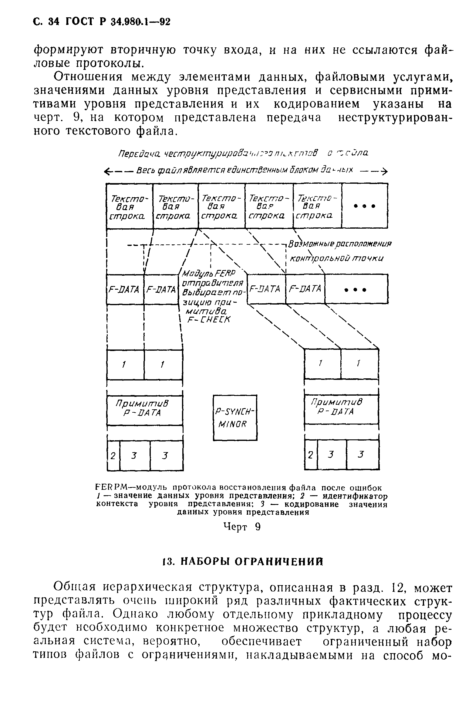 ГОСТ Р 34.980.1-92