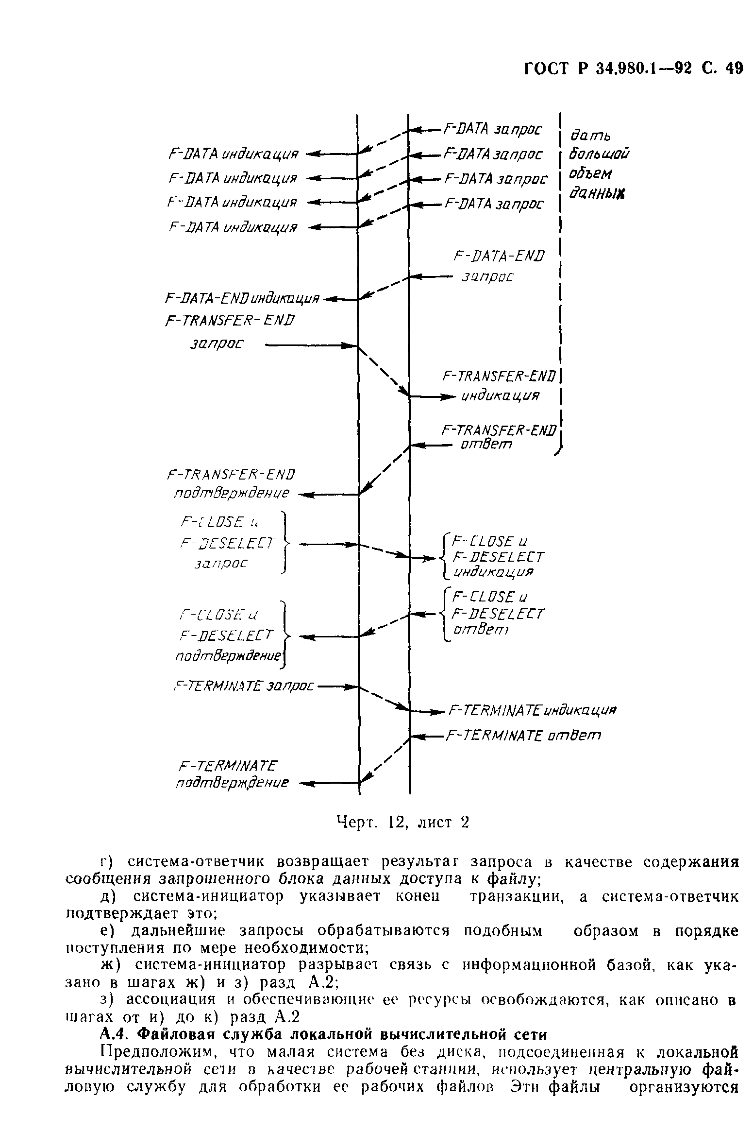 ГОСТ Р 34.980.1-92