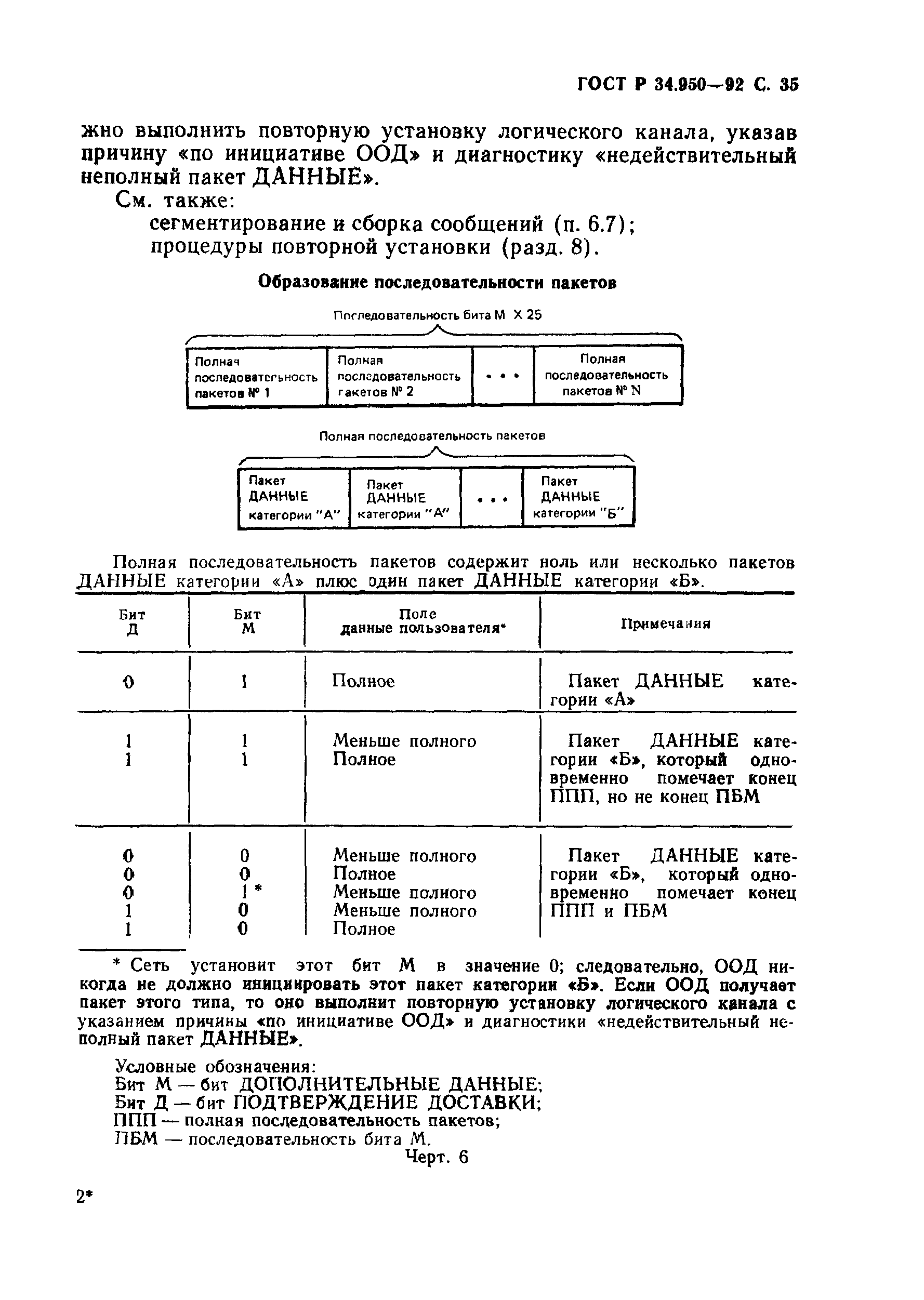 ГОСТ Р 34.950-92