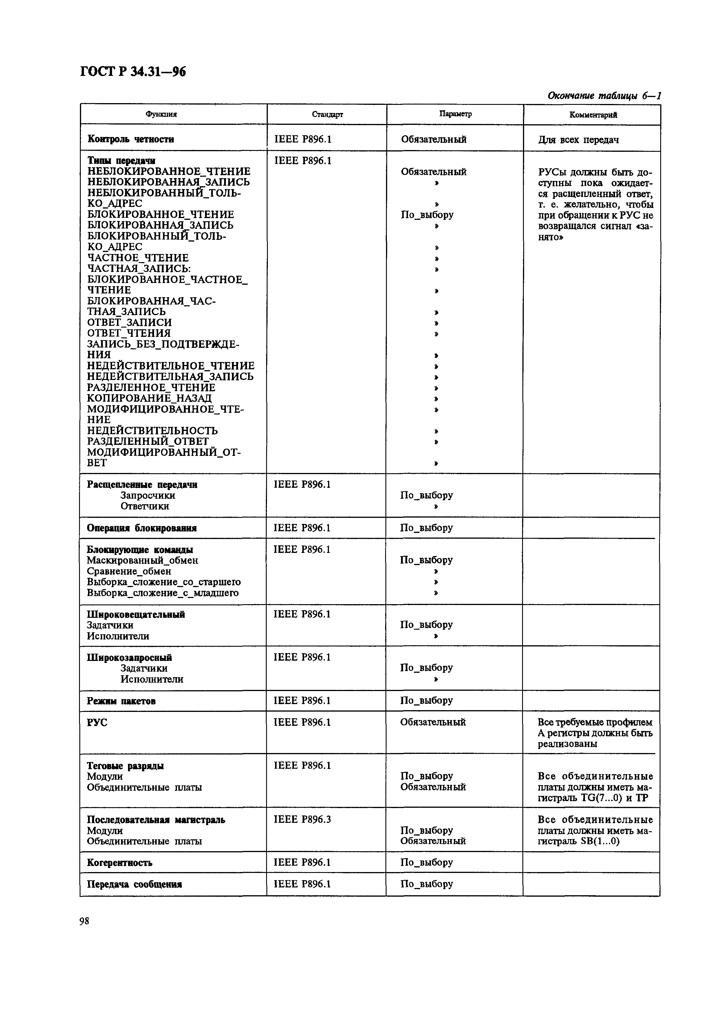 ГОСТ Р 34.31-96