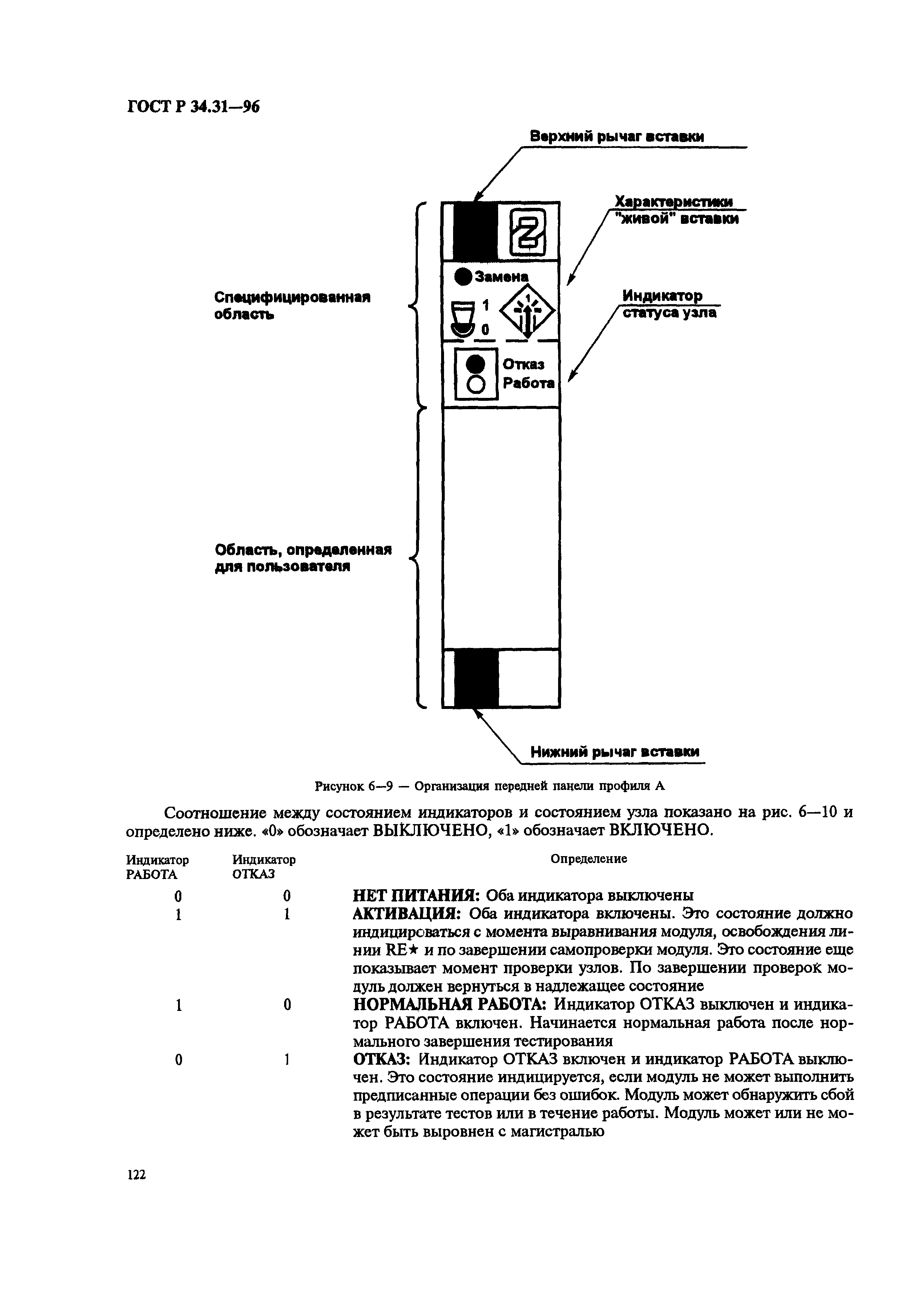 ГОСТ Р 34.31-96