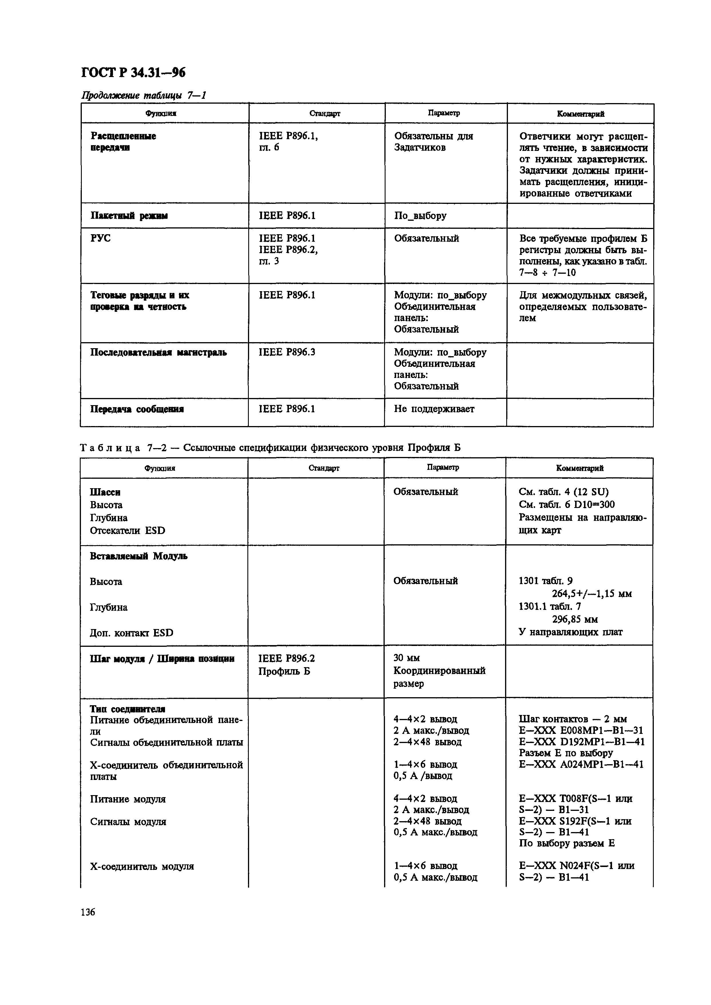 ГОСТ Р 34.31-96