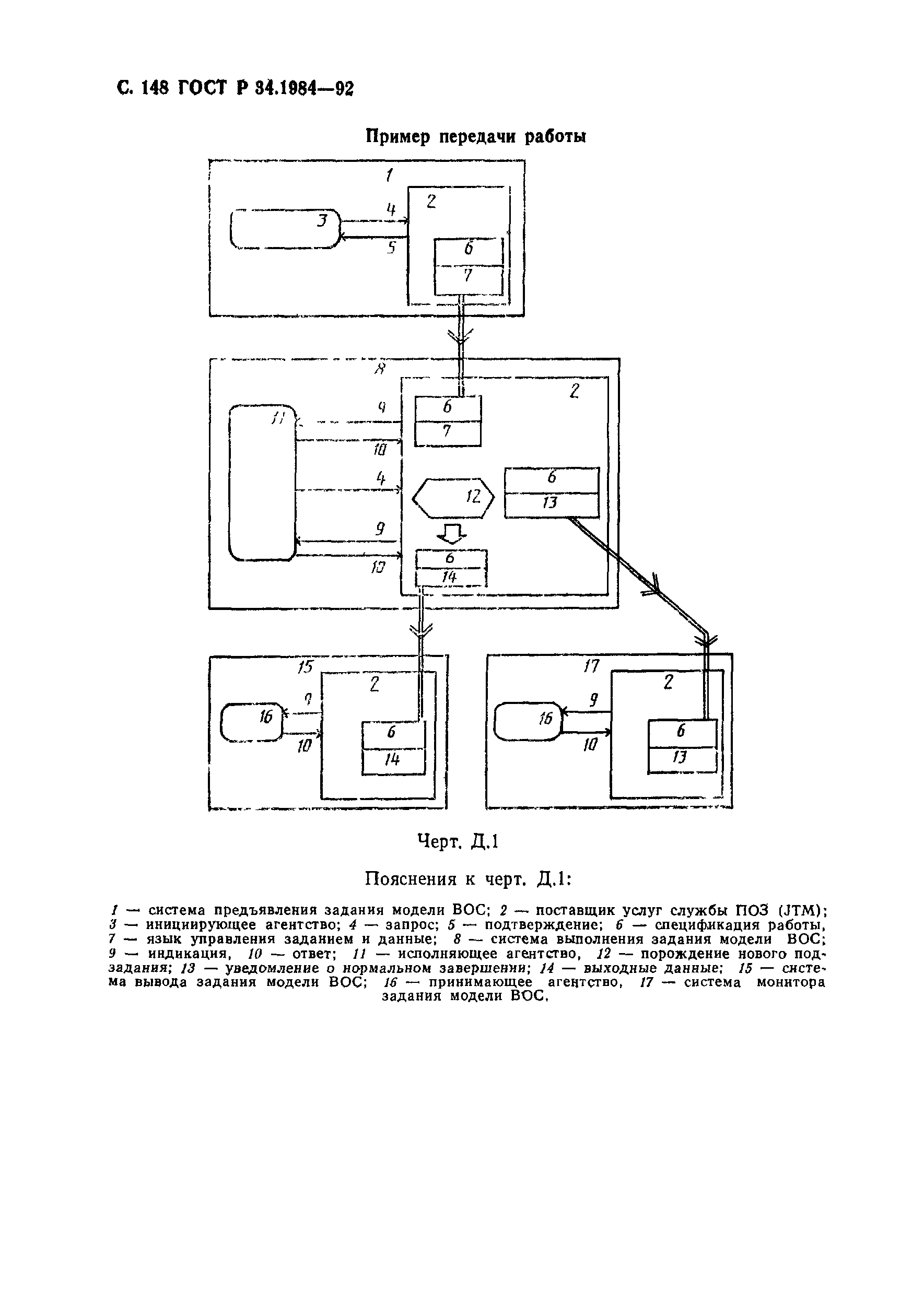 ГОСТ Р 34.1984-92