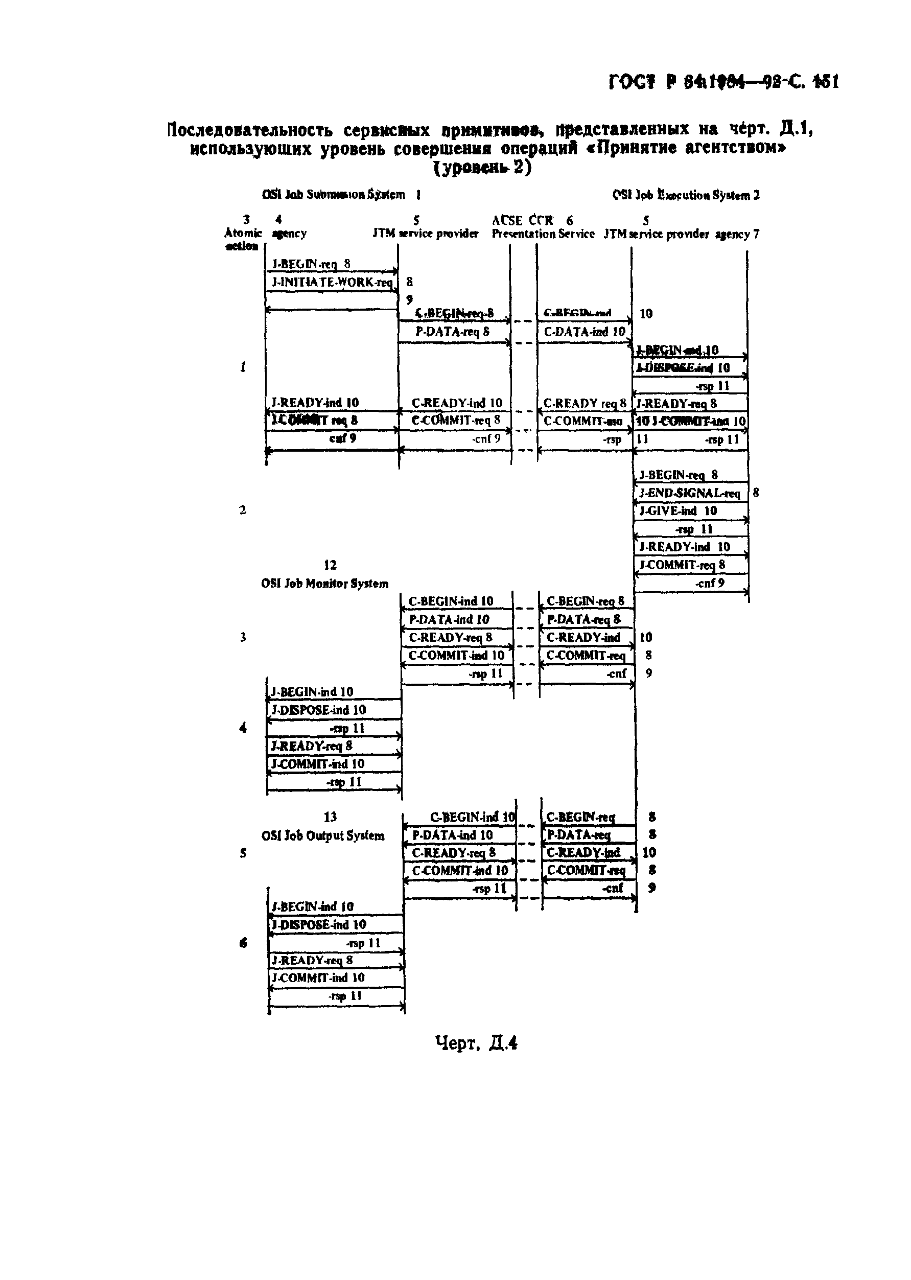 ГОСТ Р 34.1984-92