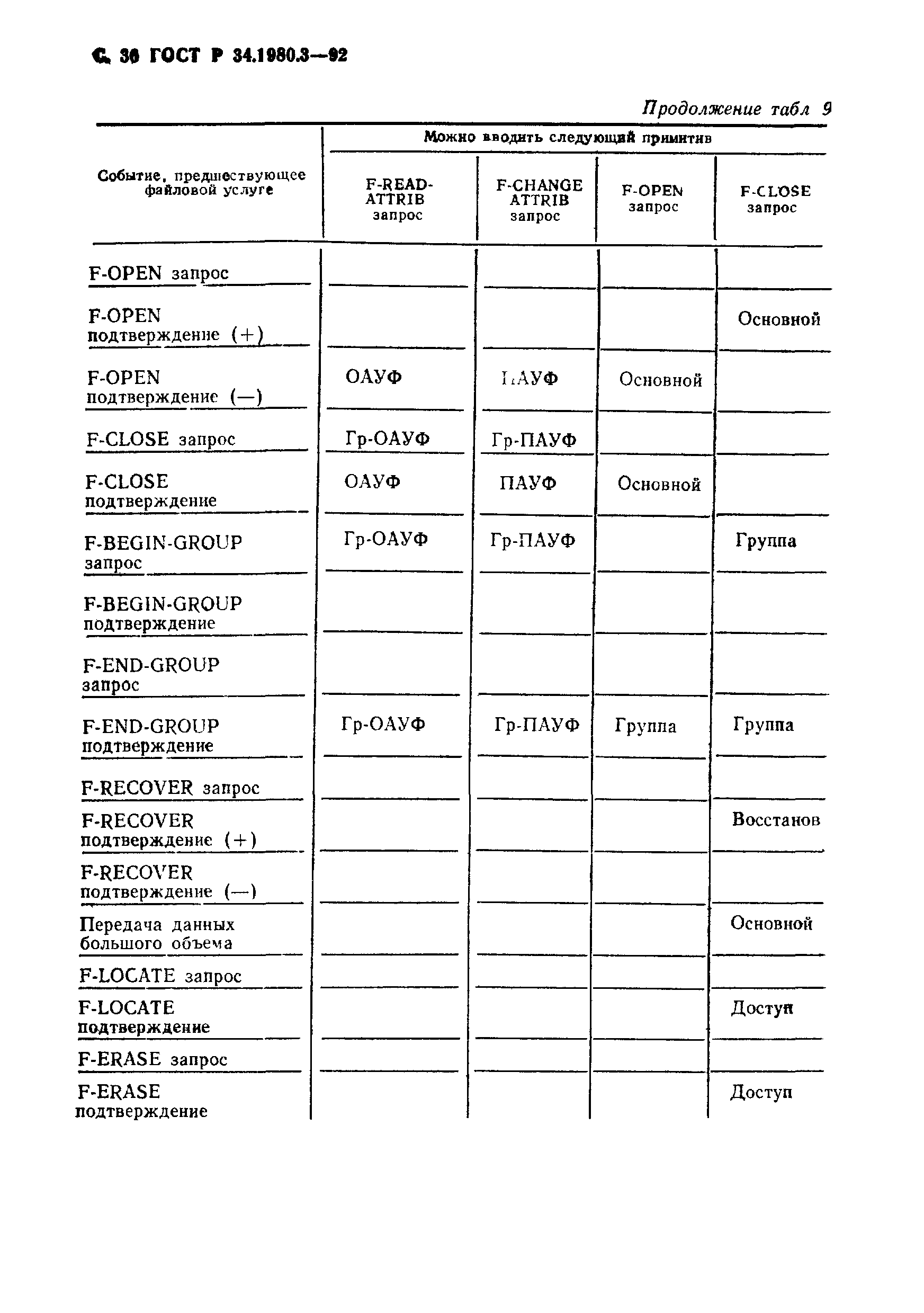 ГОСТ Р 34.1980.3-92