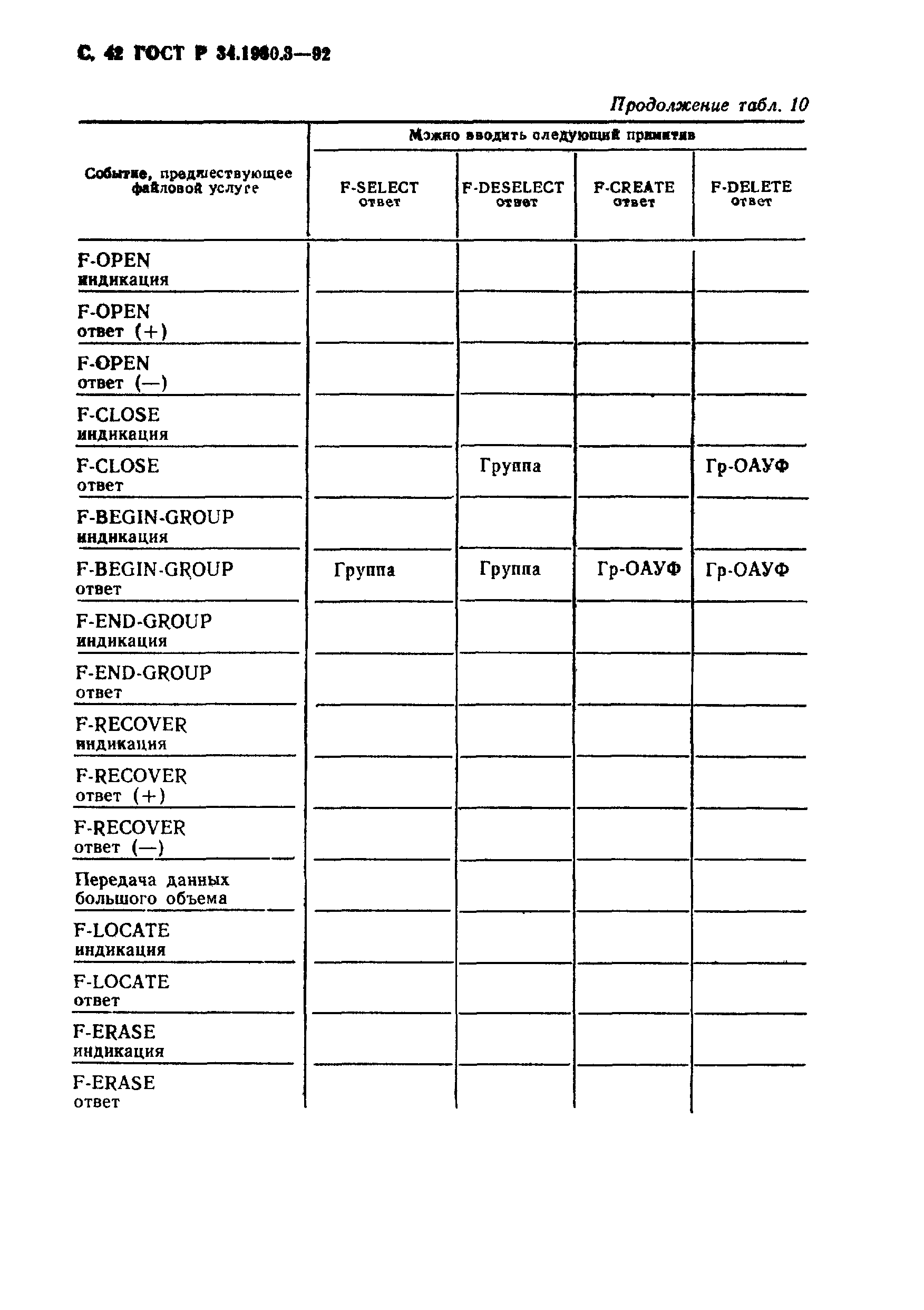 ГОСТ Р 34.1980.3-92