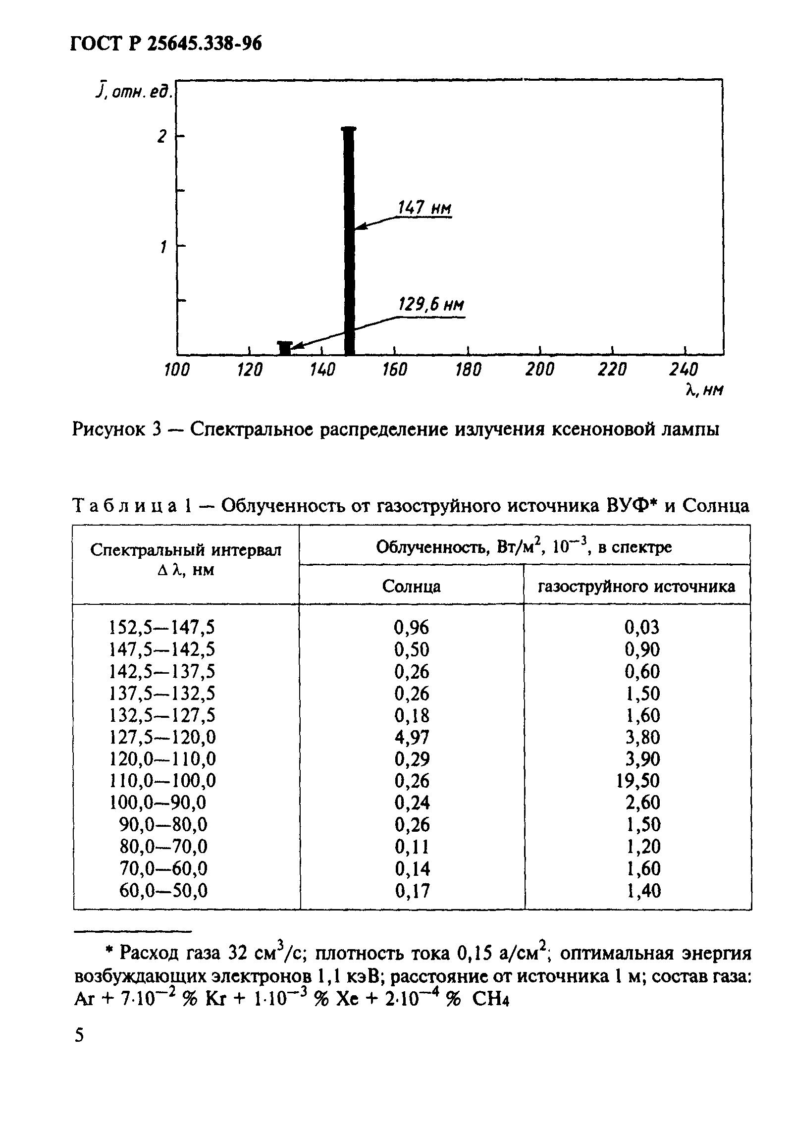 ГОСТ Р 25645.338-96