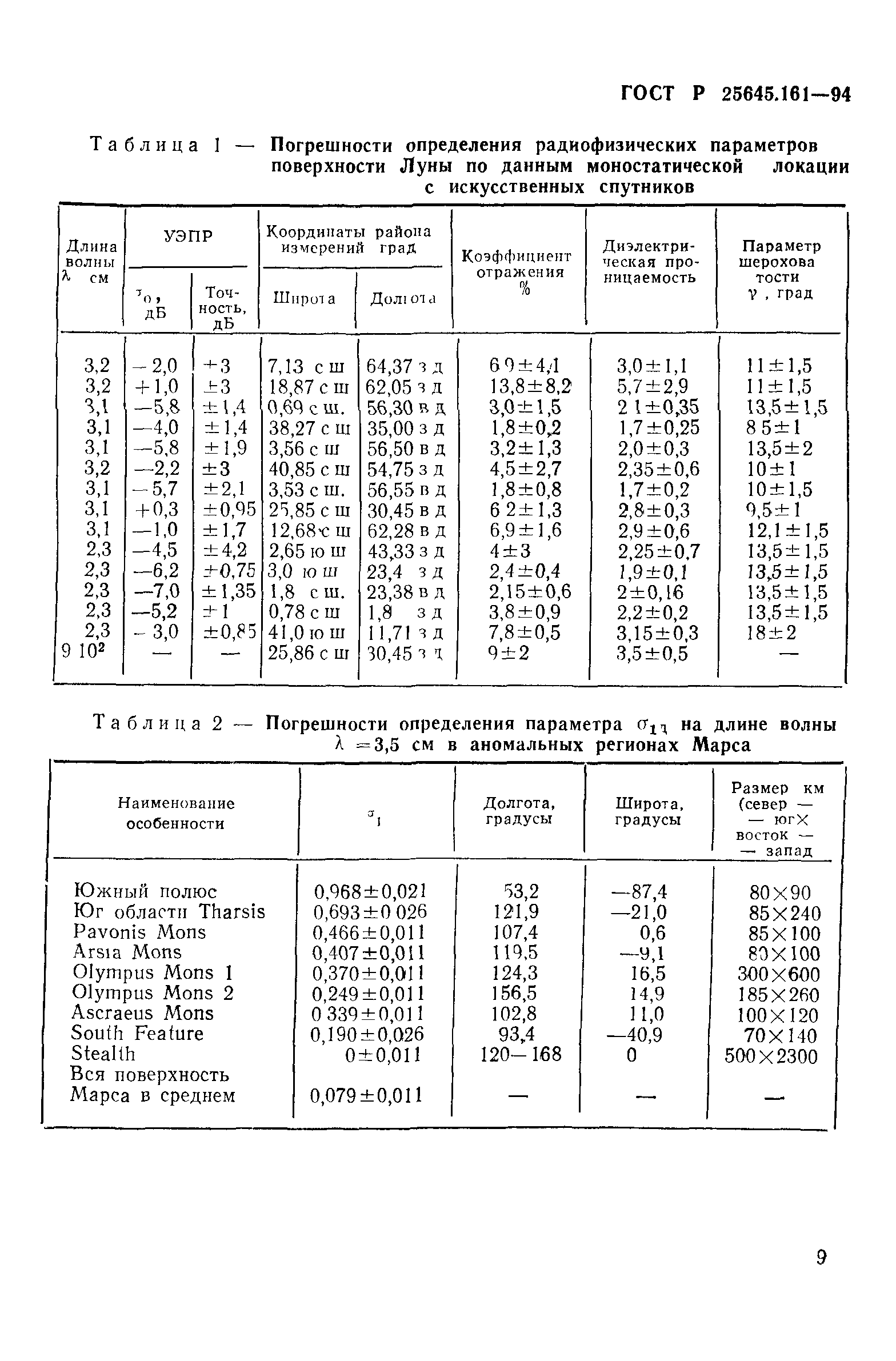 ГОСТ Р 25645.161-94