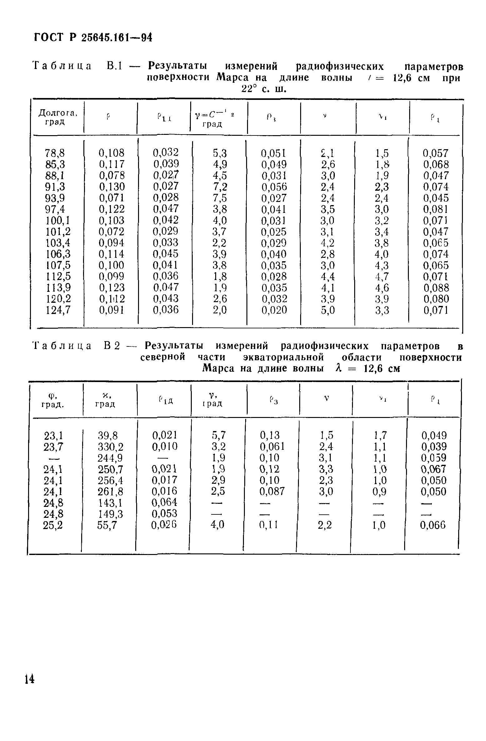 ГОСТ Р 25645.161-94