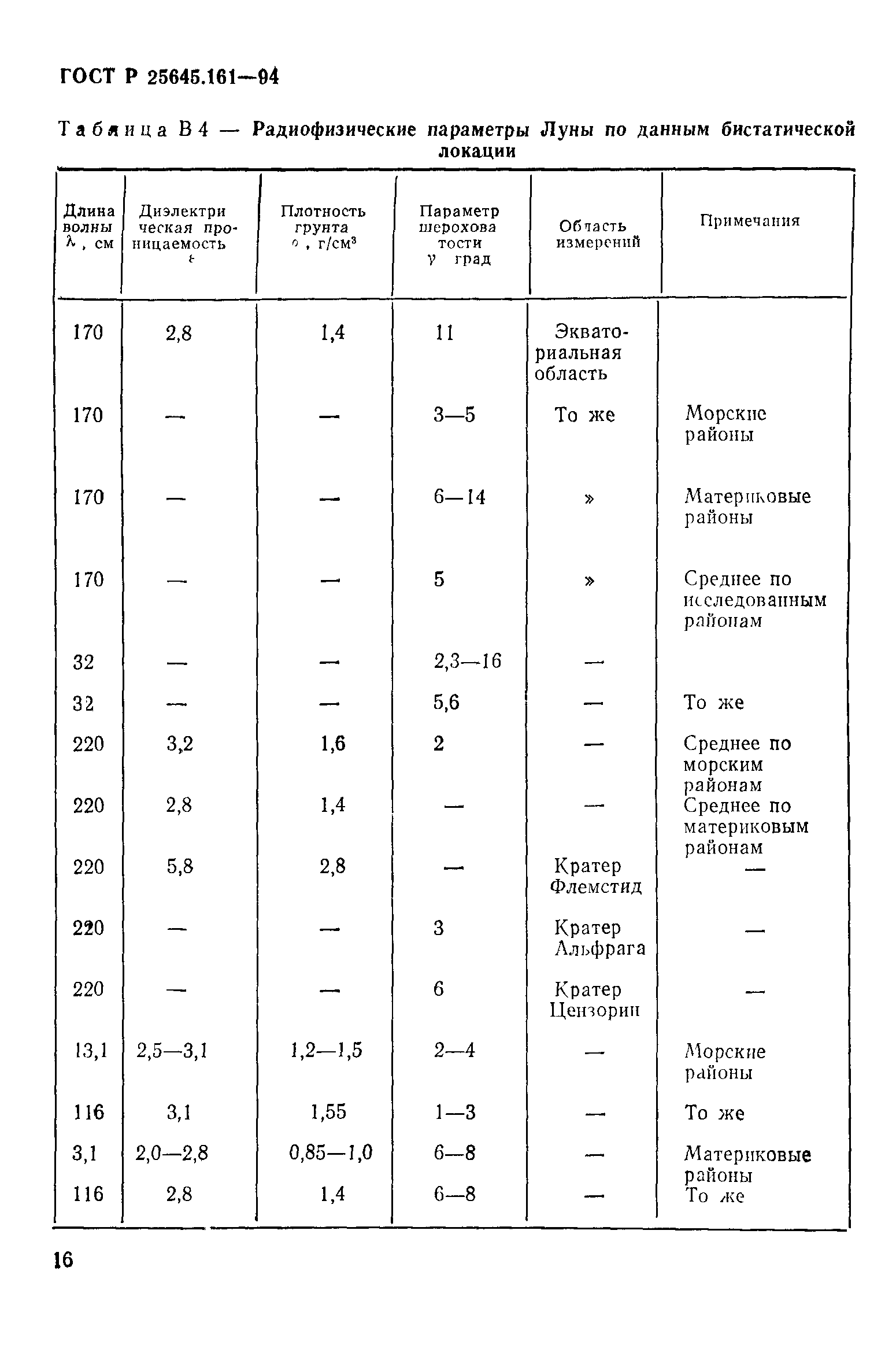 ГОСТ Р 25645.161-94