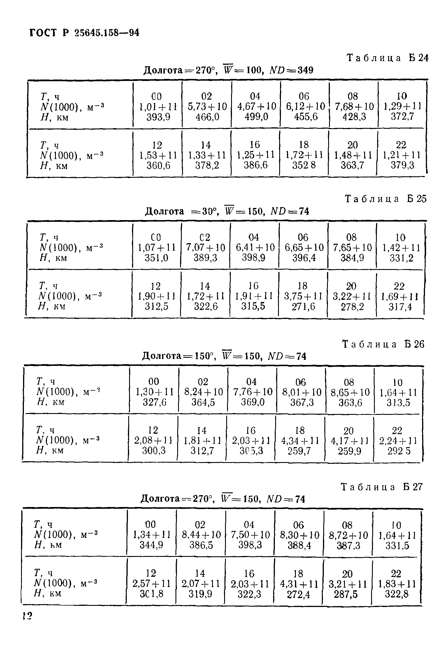 ГОСТ Р 25645.158-94