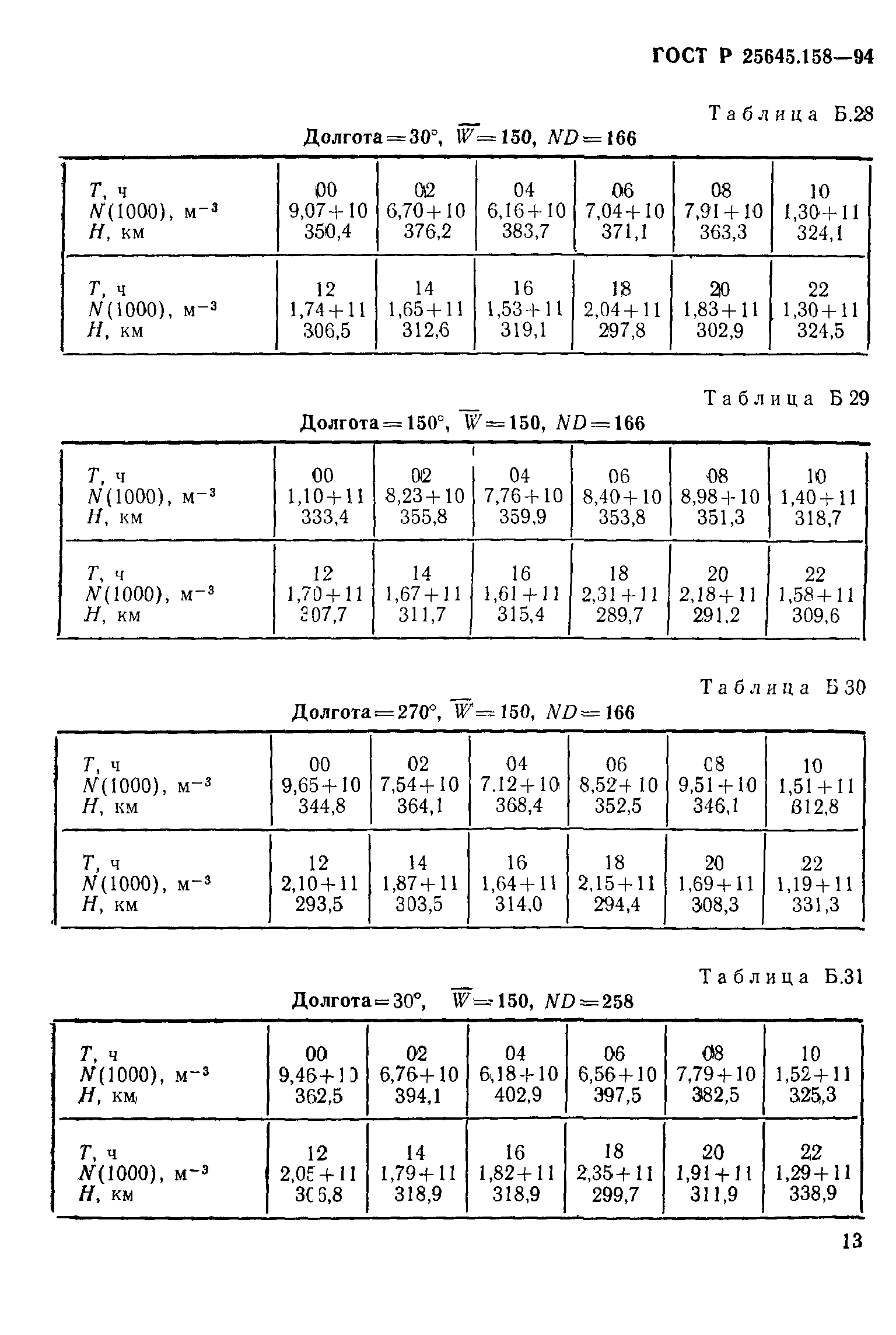 ГОСТ Р 25645.158-94