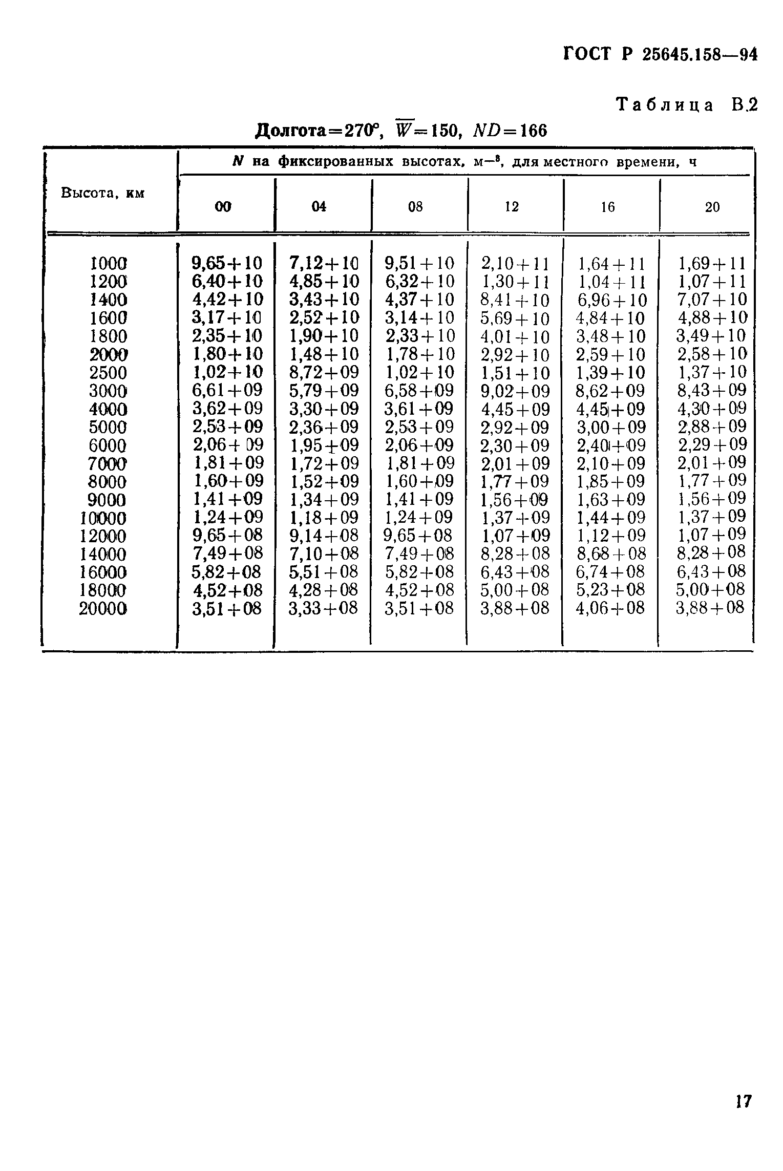 ГОСТ Р 25645.158-94