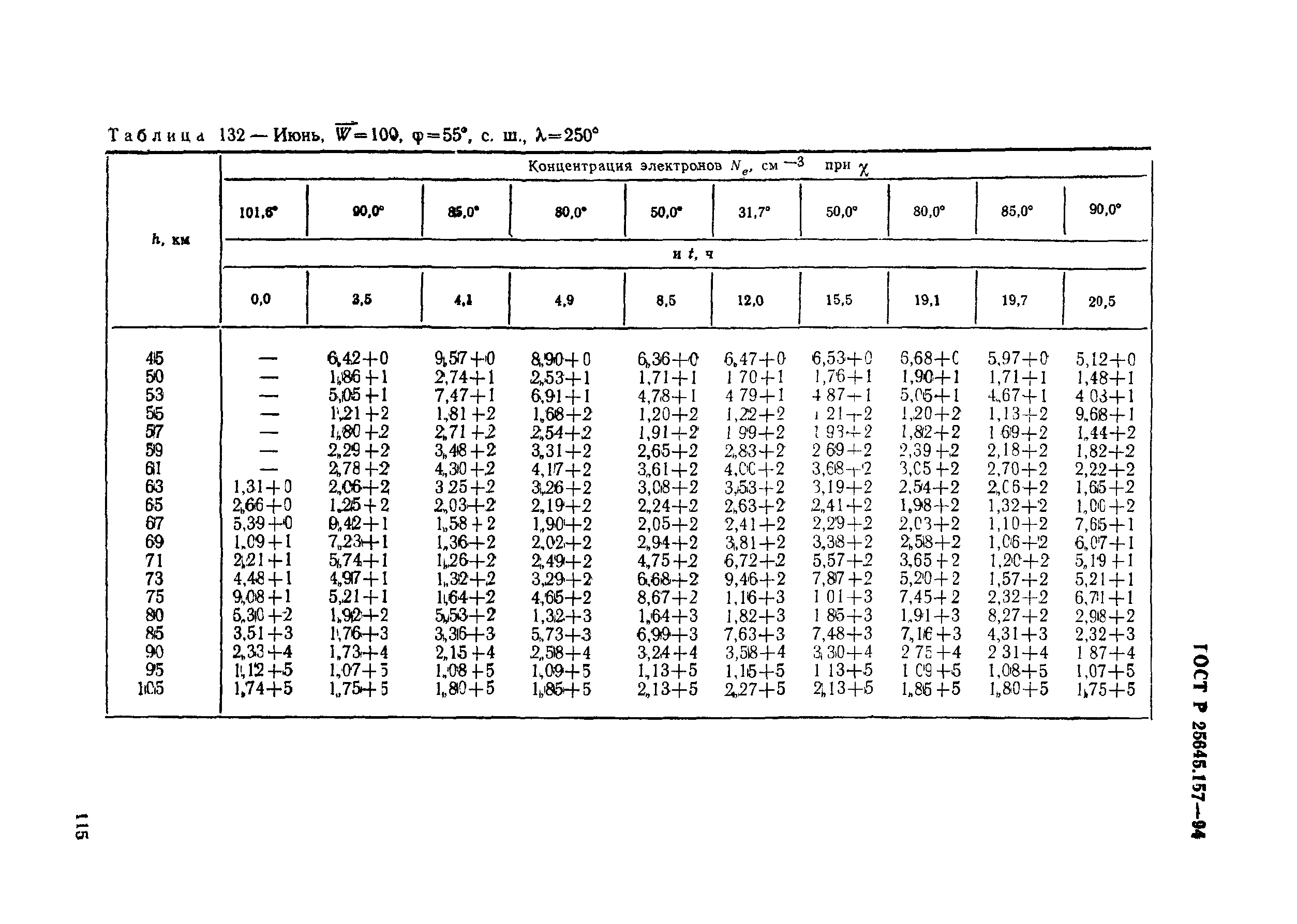 ГОСТ Р 25645.157-94