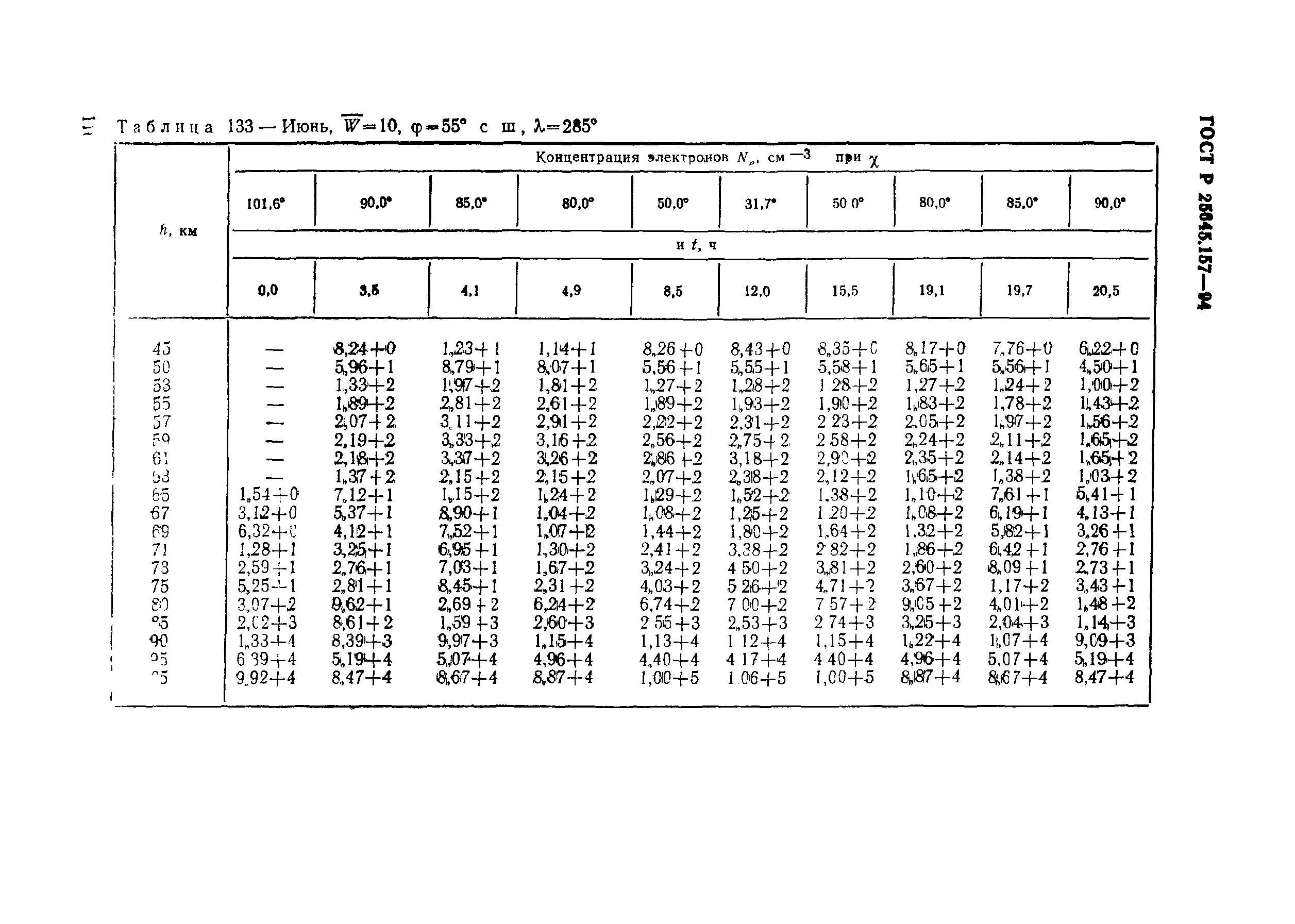 ГОСТ Р 25645.157-94