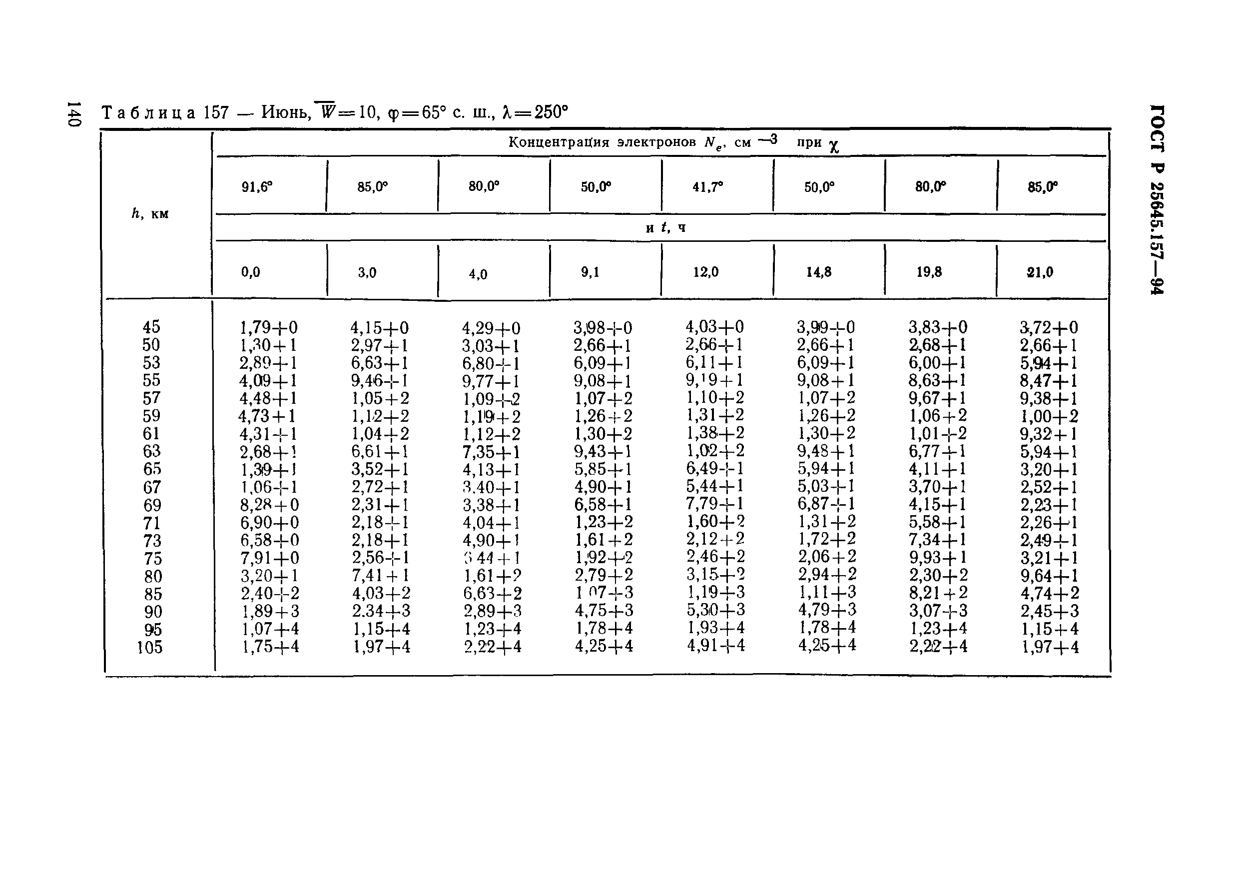 ГОСТ Р 25645.157-94