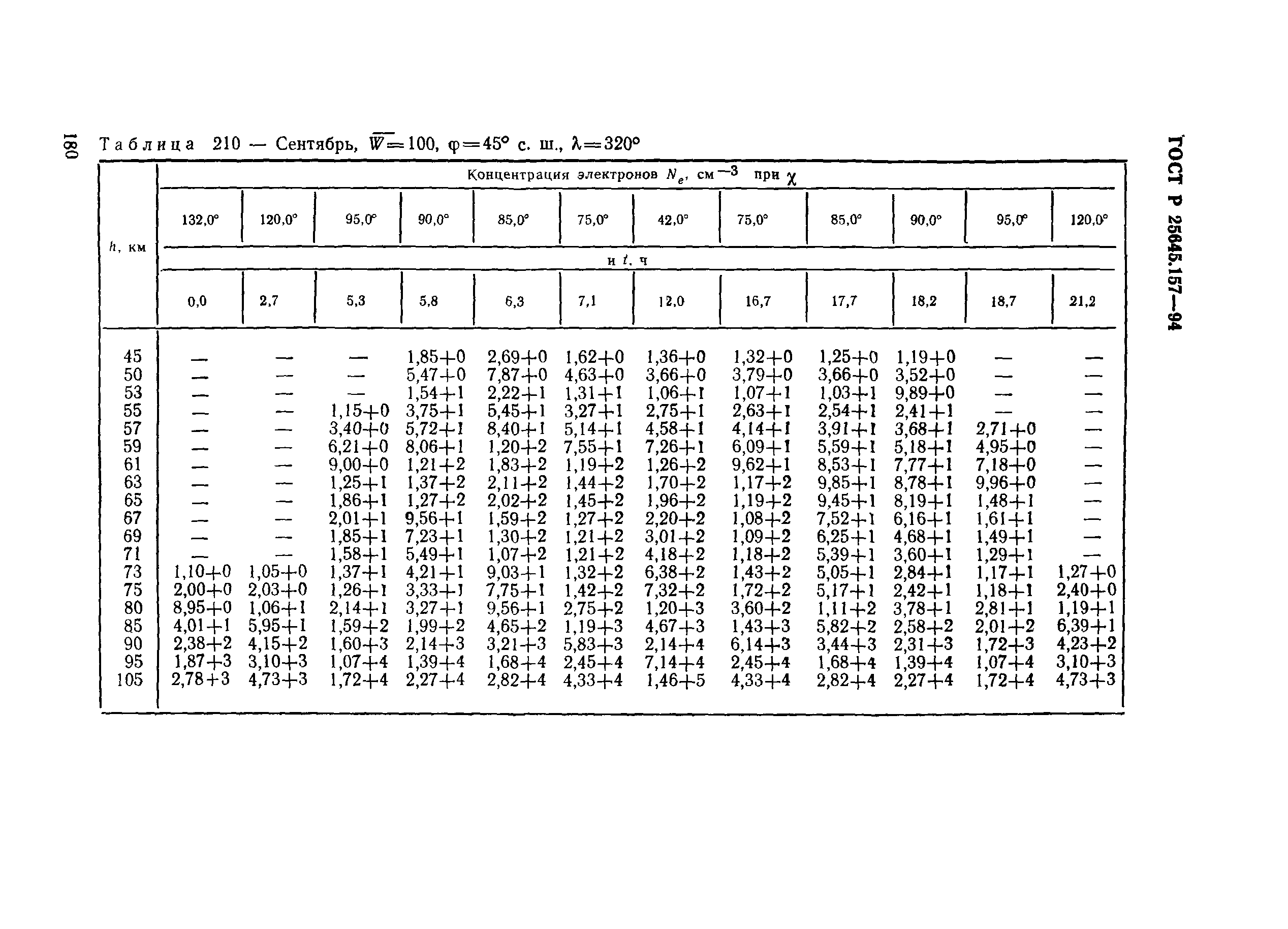 ГОСТ Р 25645.157-94