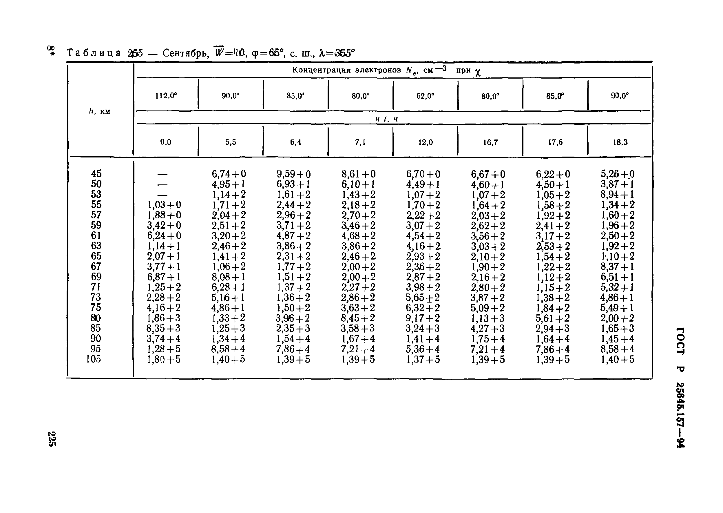 ГОСТ Р 25645.157-94