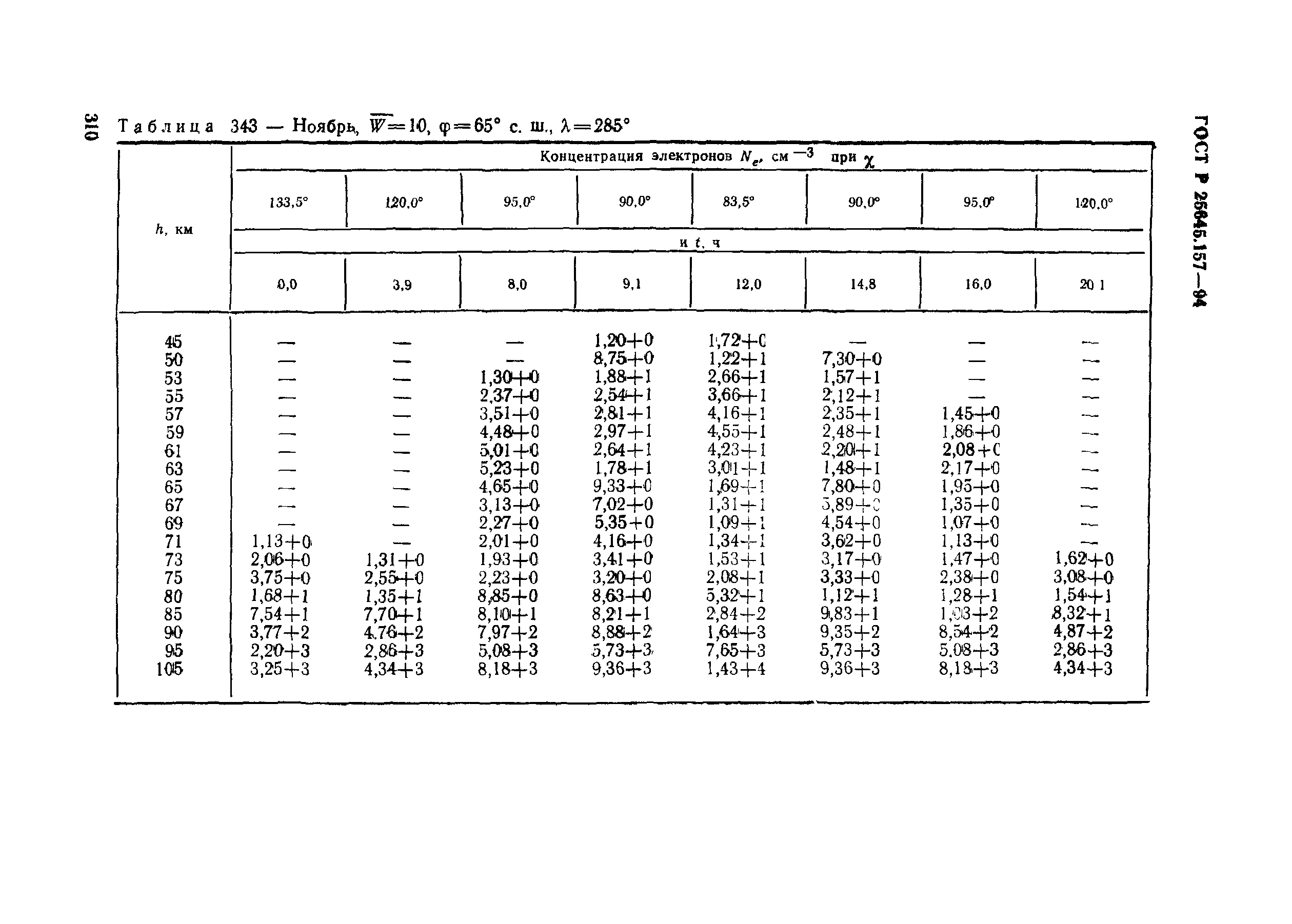 ГОСТ Р 25645.157-94