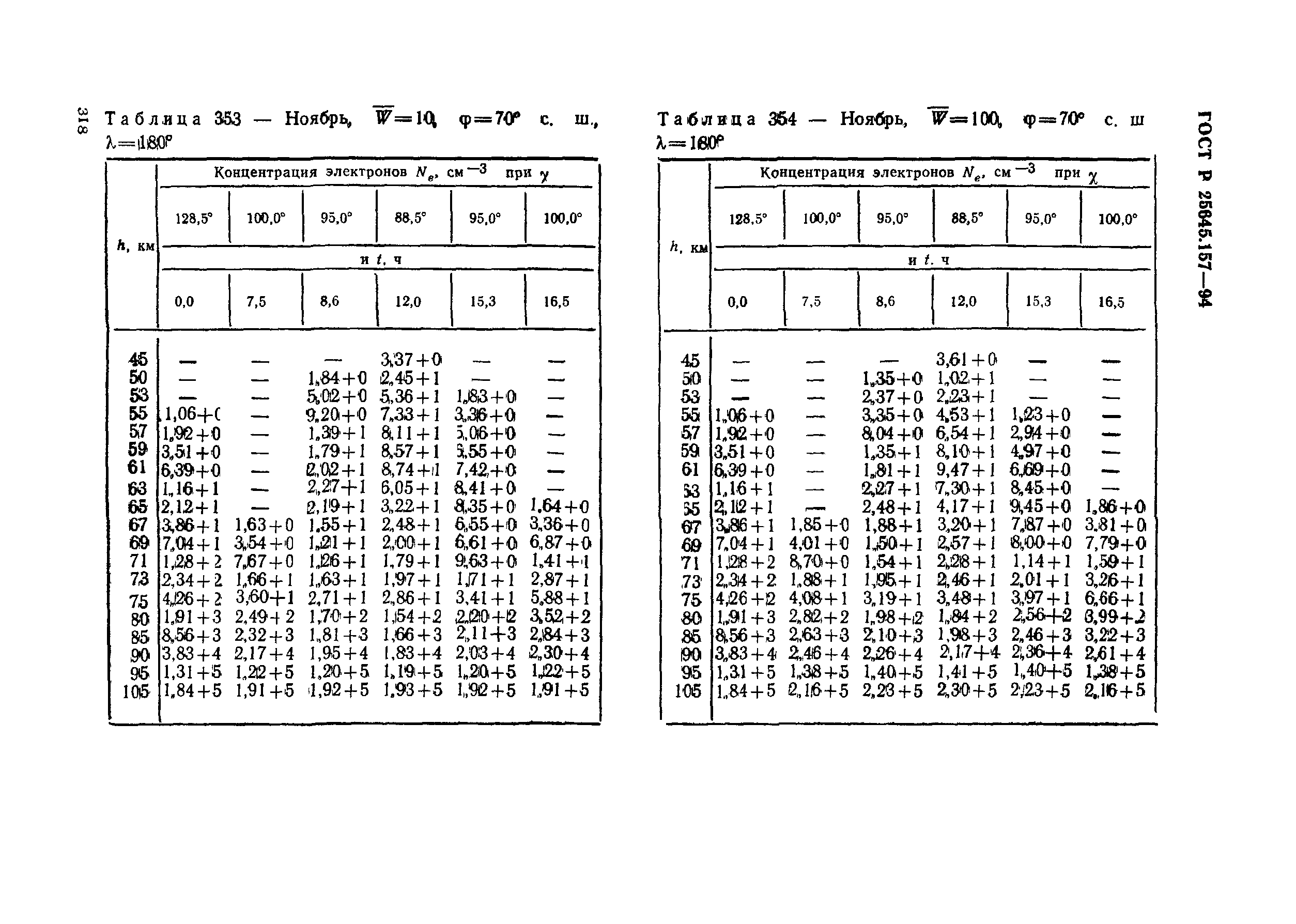 ГОСТ Р 25645.157-94