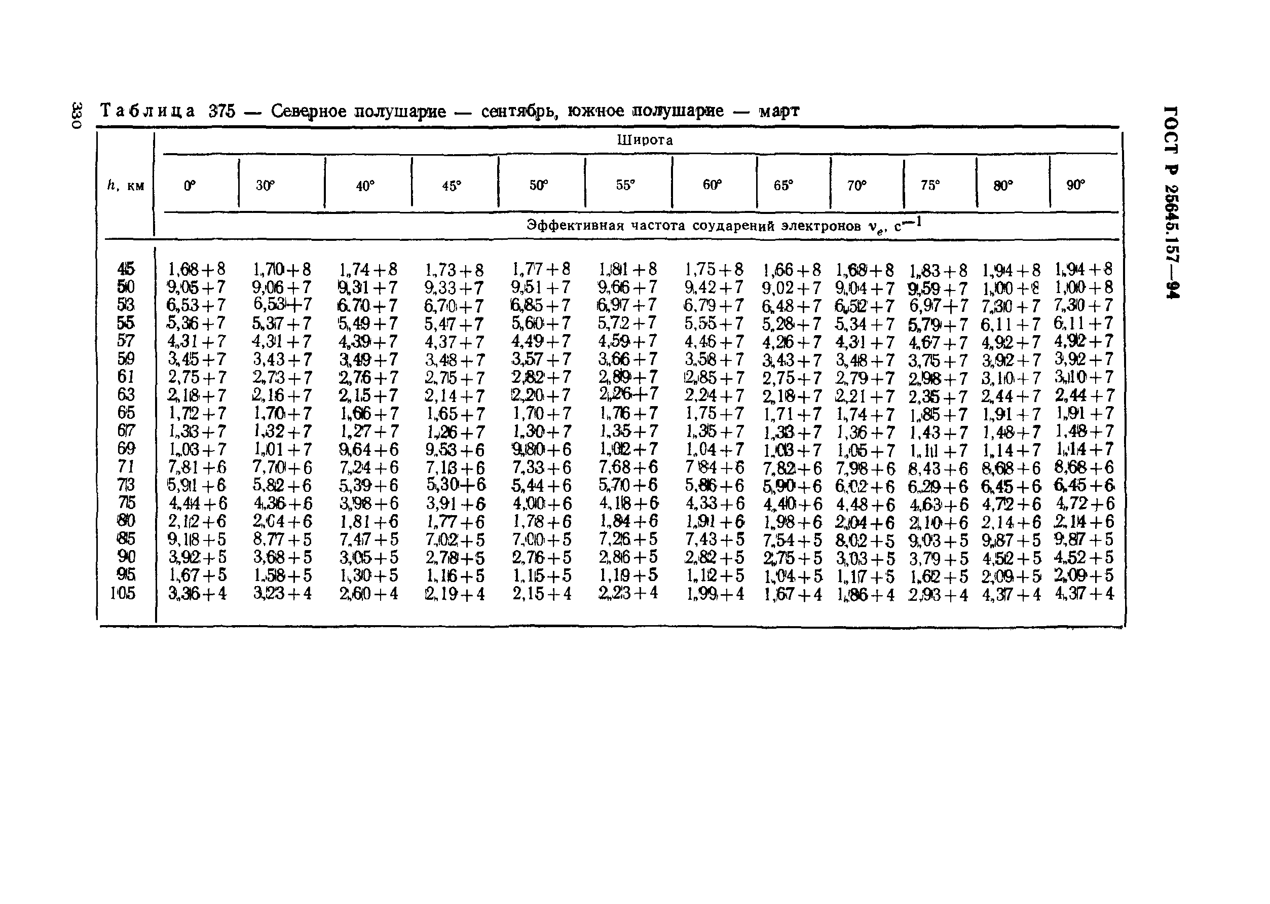 ГОСТ Р 25645.157-94