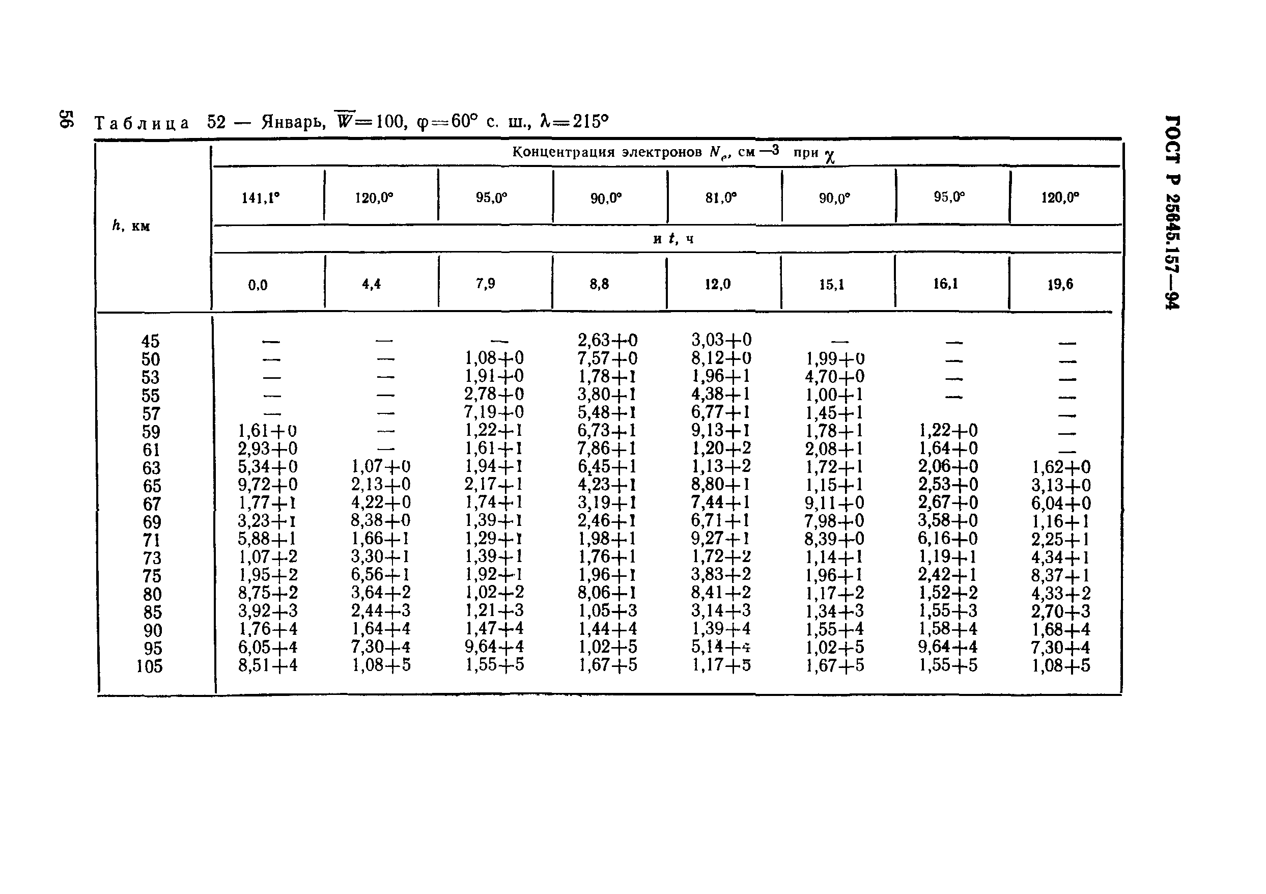 ГОСТ Р 25645.157-94