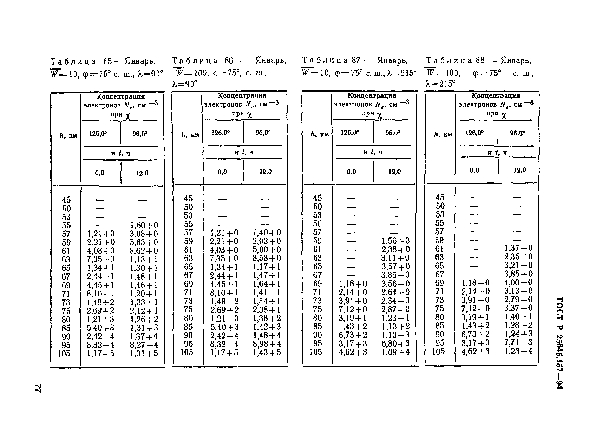 ГОСТ Р 25645.157-94