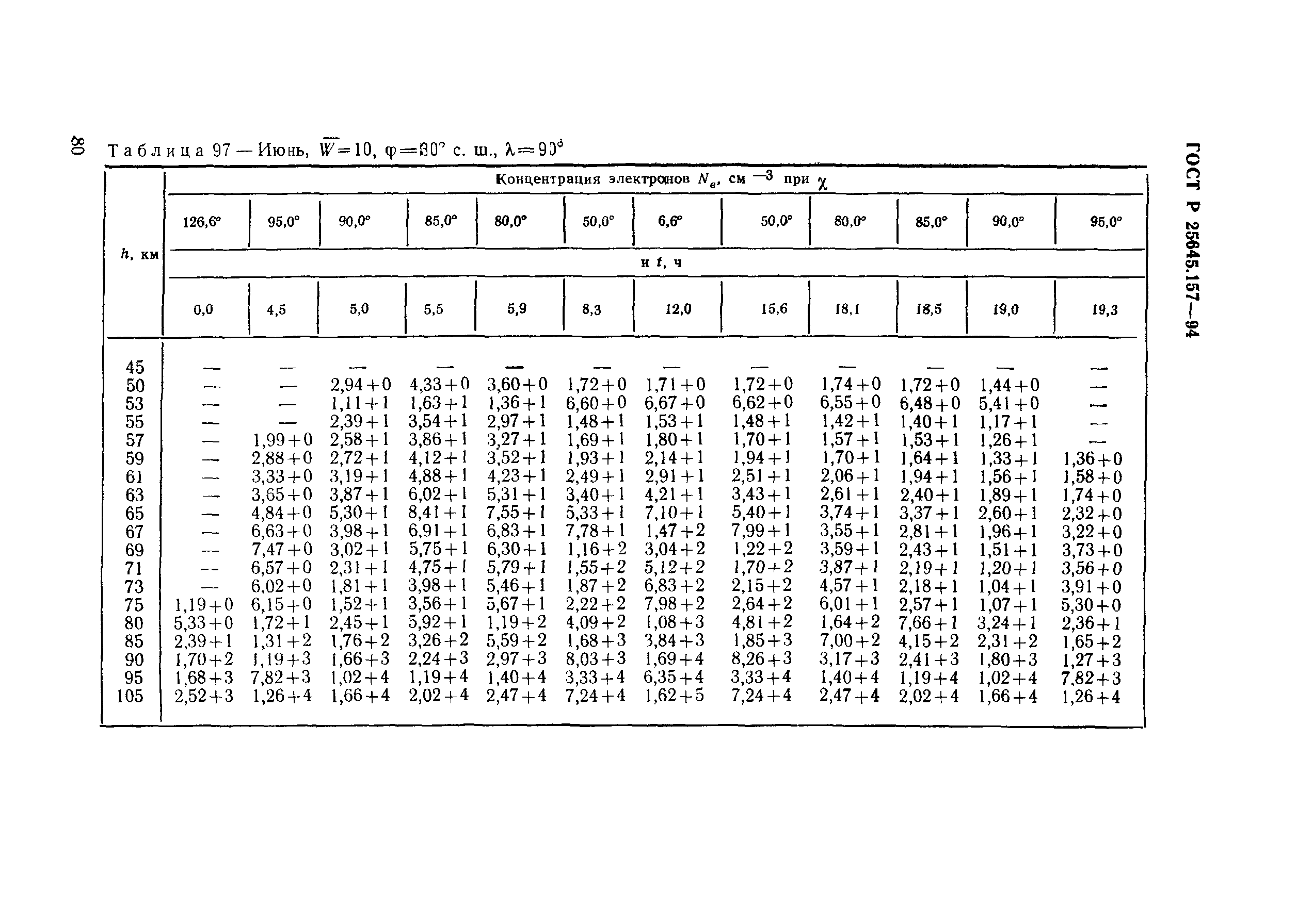 ГОСТ Р 25645.157-94