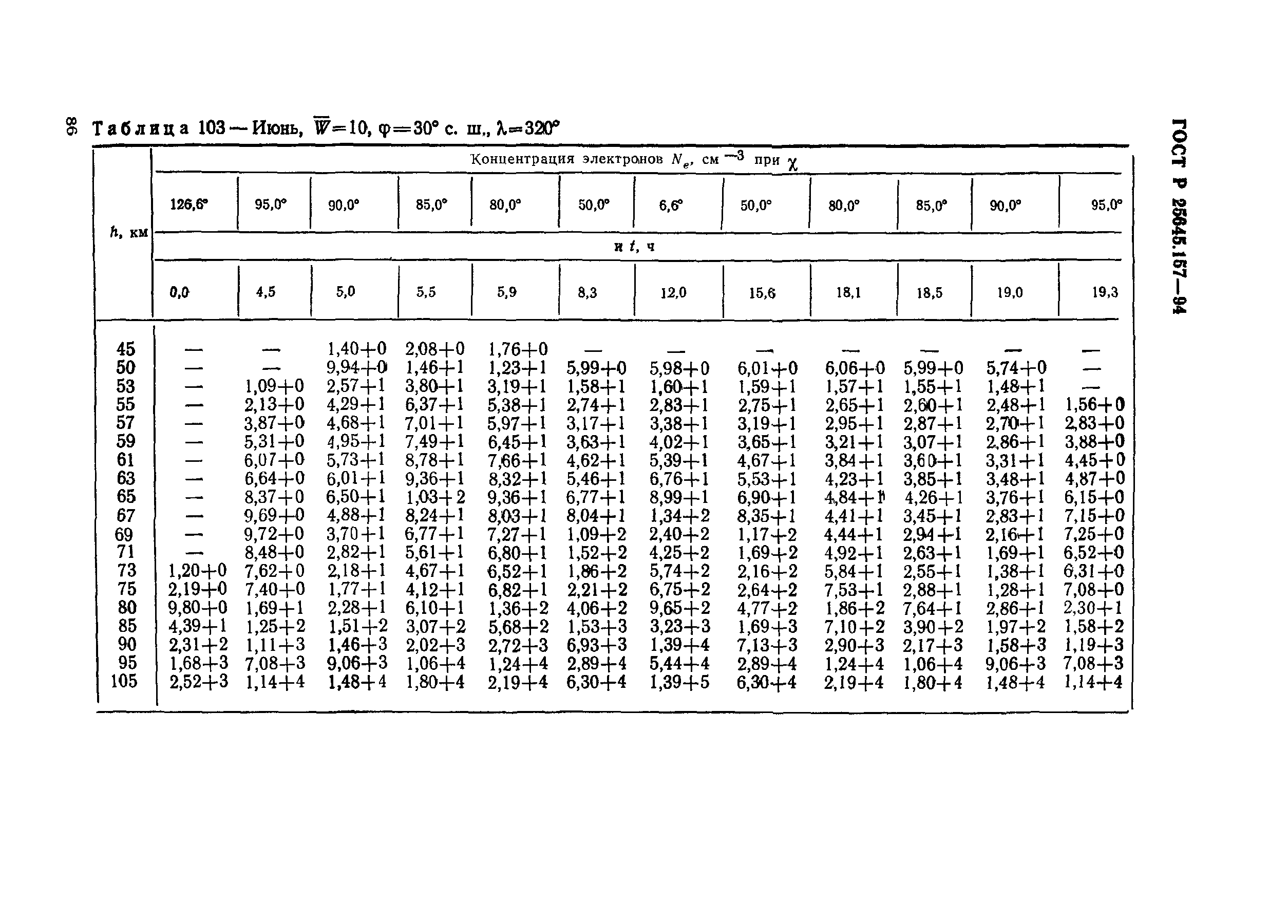 ГОСТ Р 25645.157-94