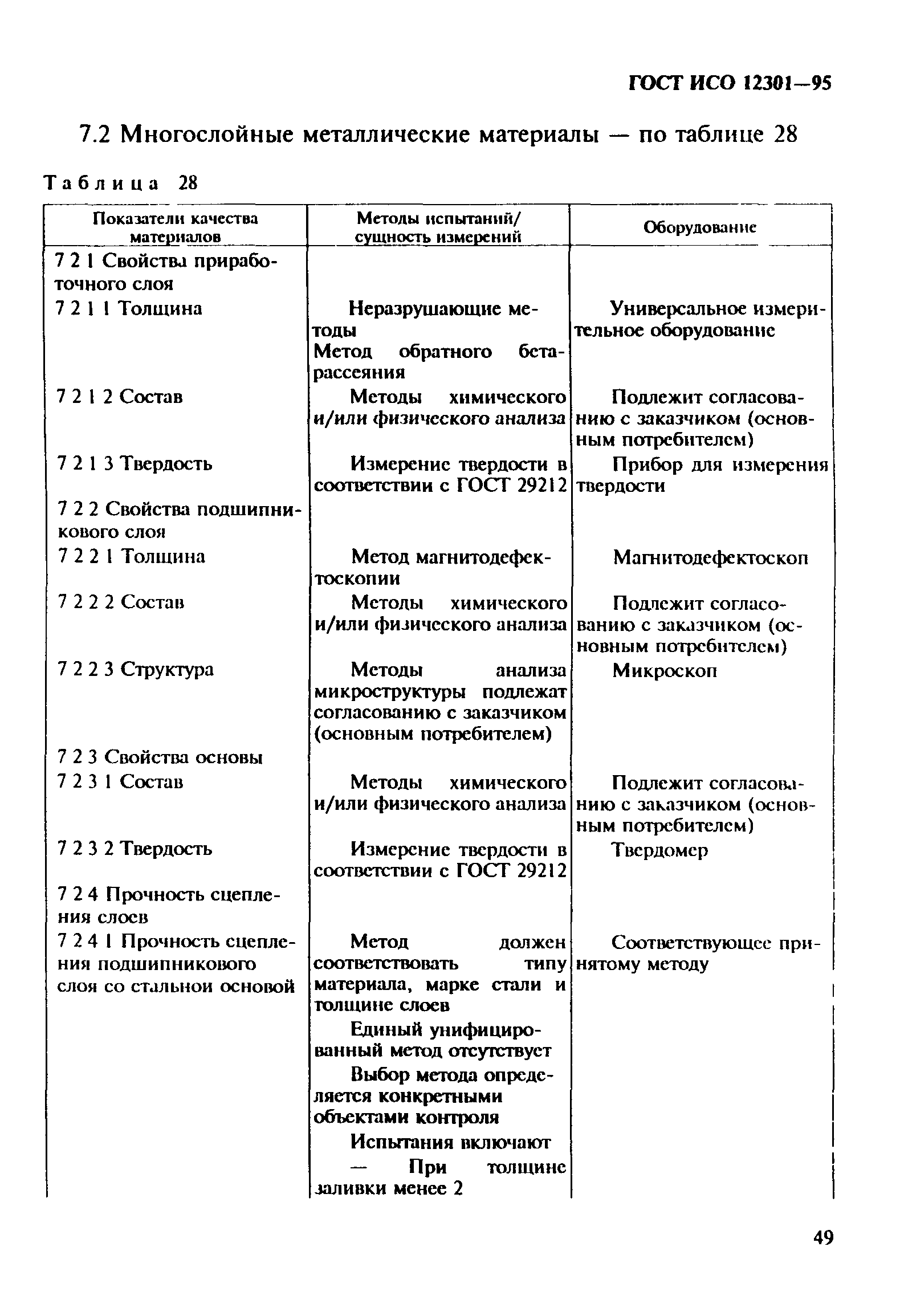 ГОСТ ИСО 12301-95