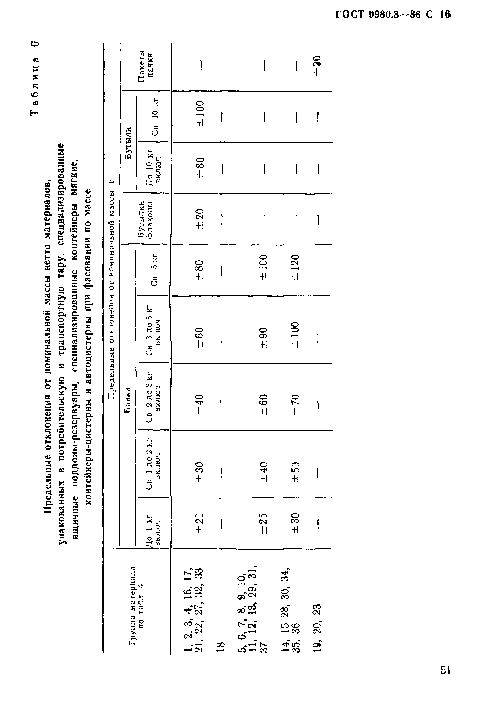 ГОСТ 9980.3-86