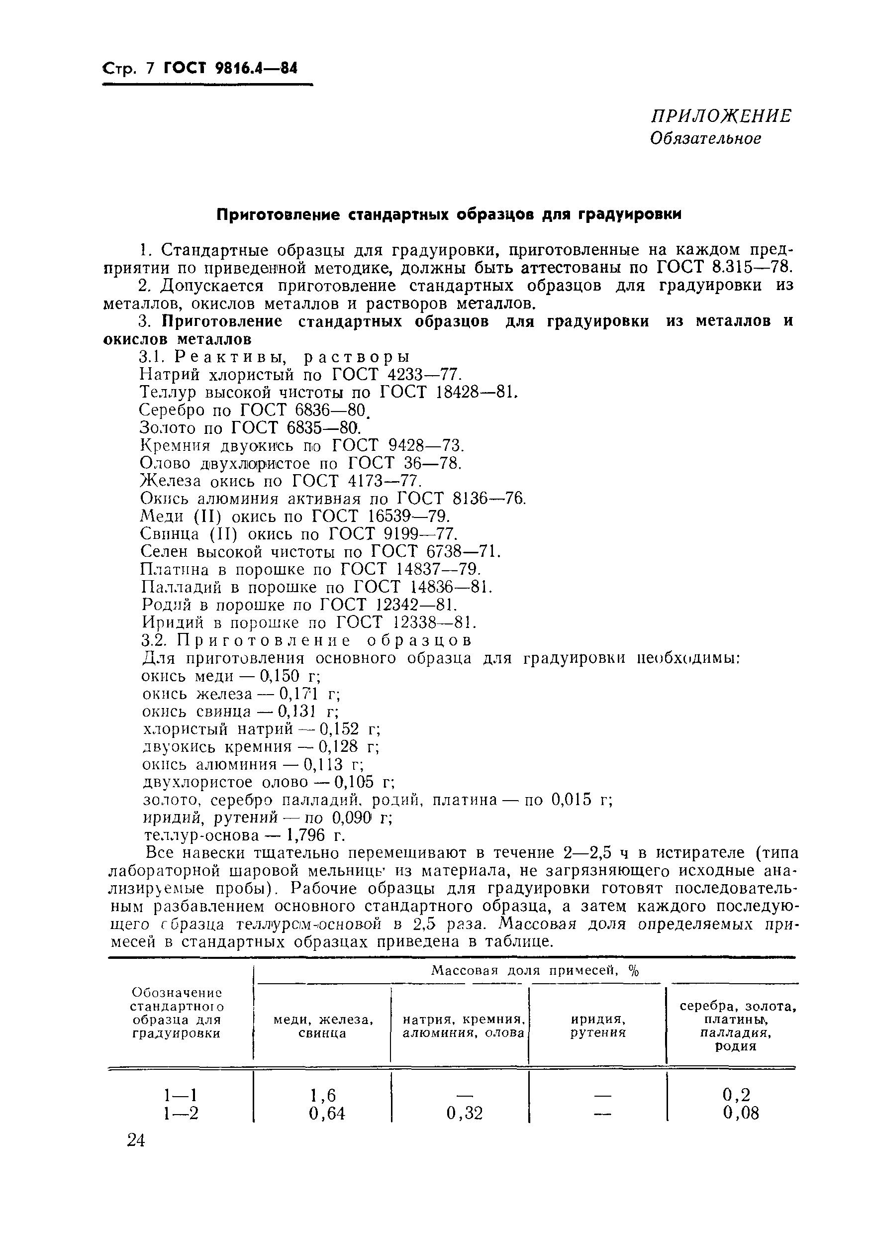 ГОСТ 9816.4-84