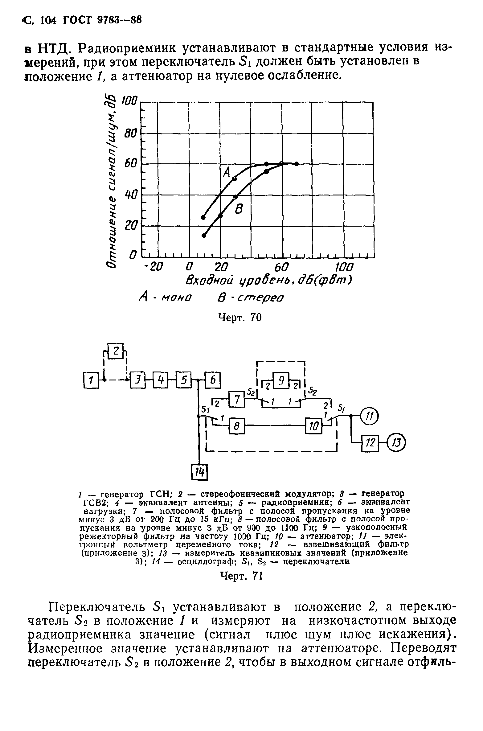 ГОСТ 9783-88