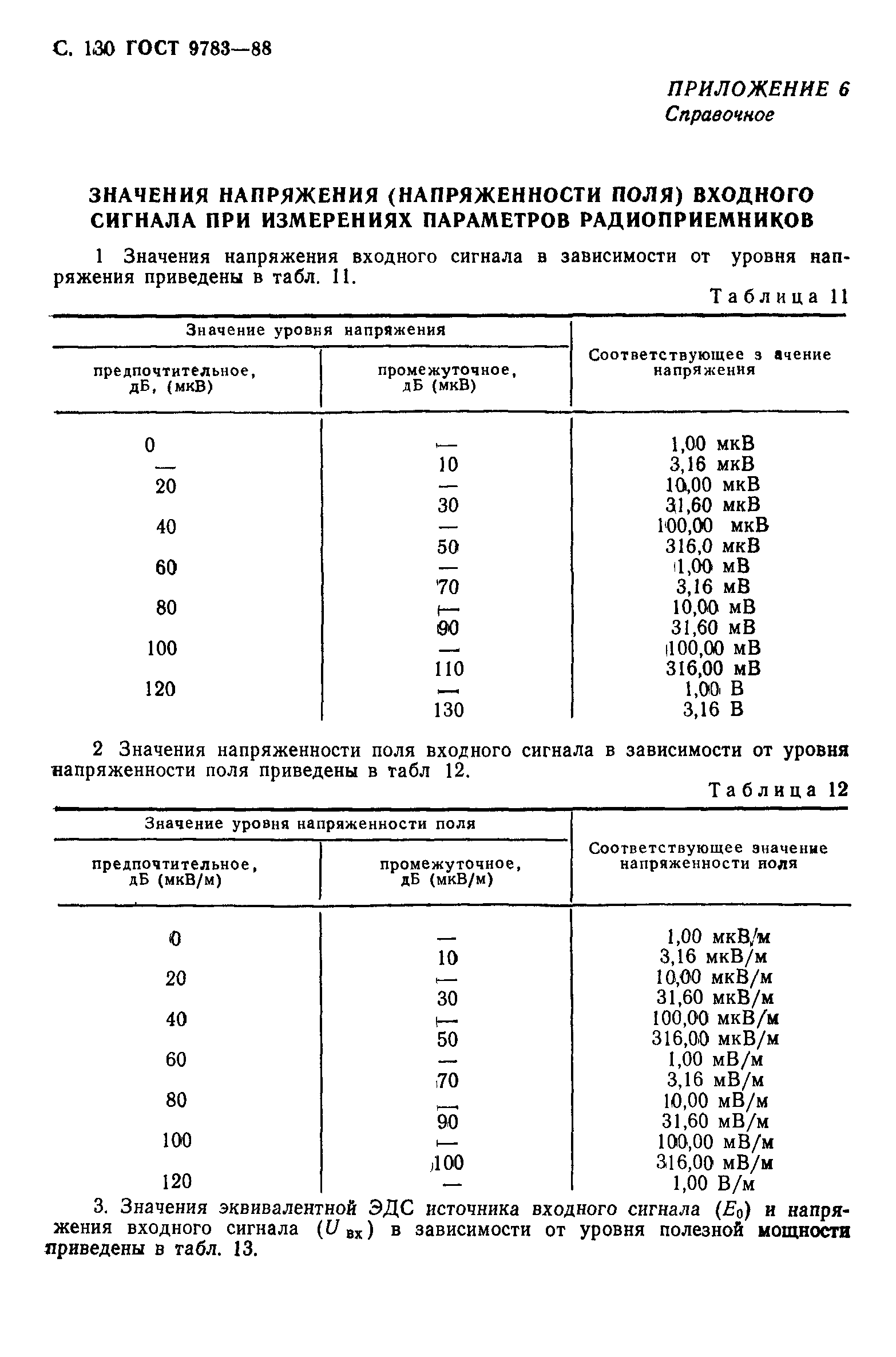 ГОСТ 9783-88