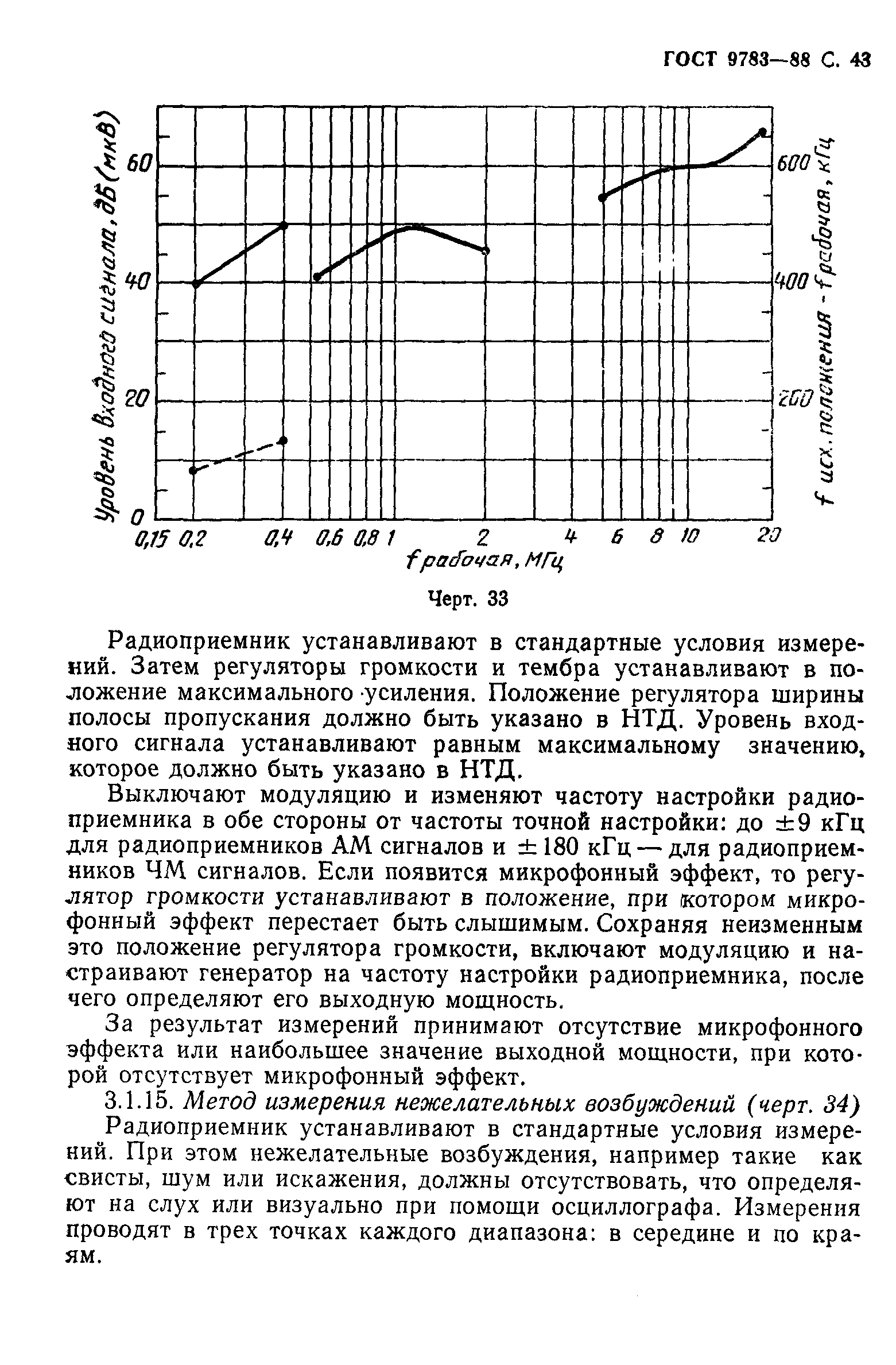 ГОСТ 9783-88