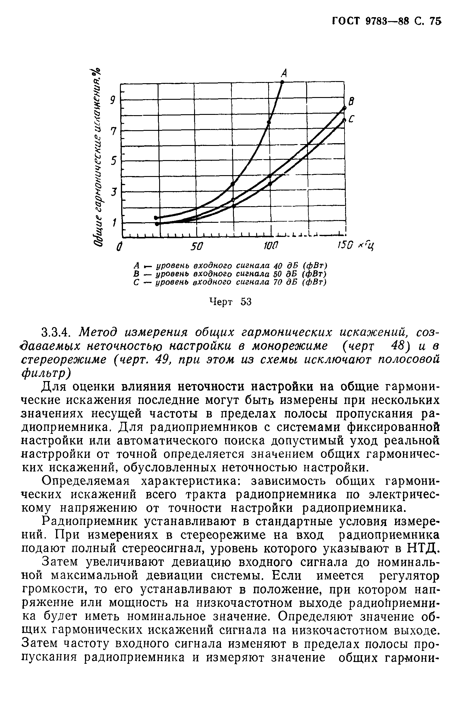 ГОСТ 9783-88